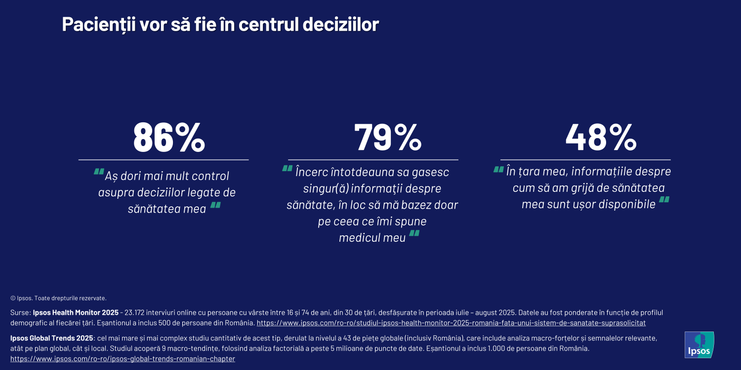 Infografic Ipsos 02_Pacientii in centrul deciziilor