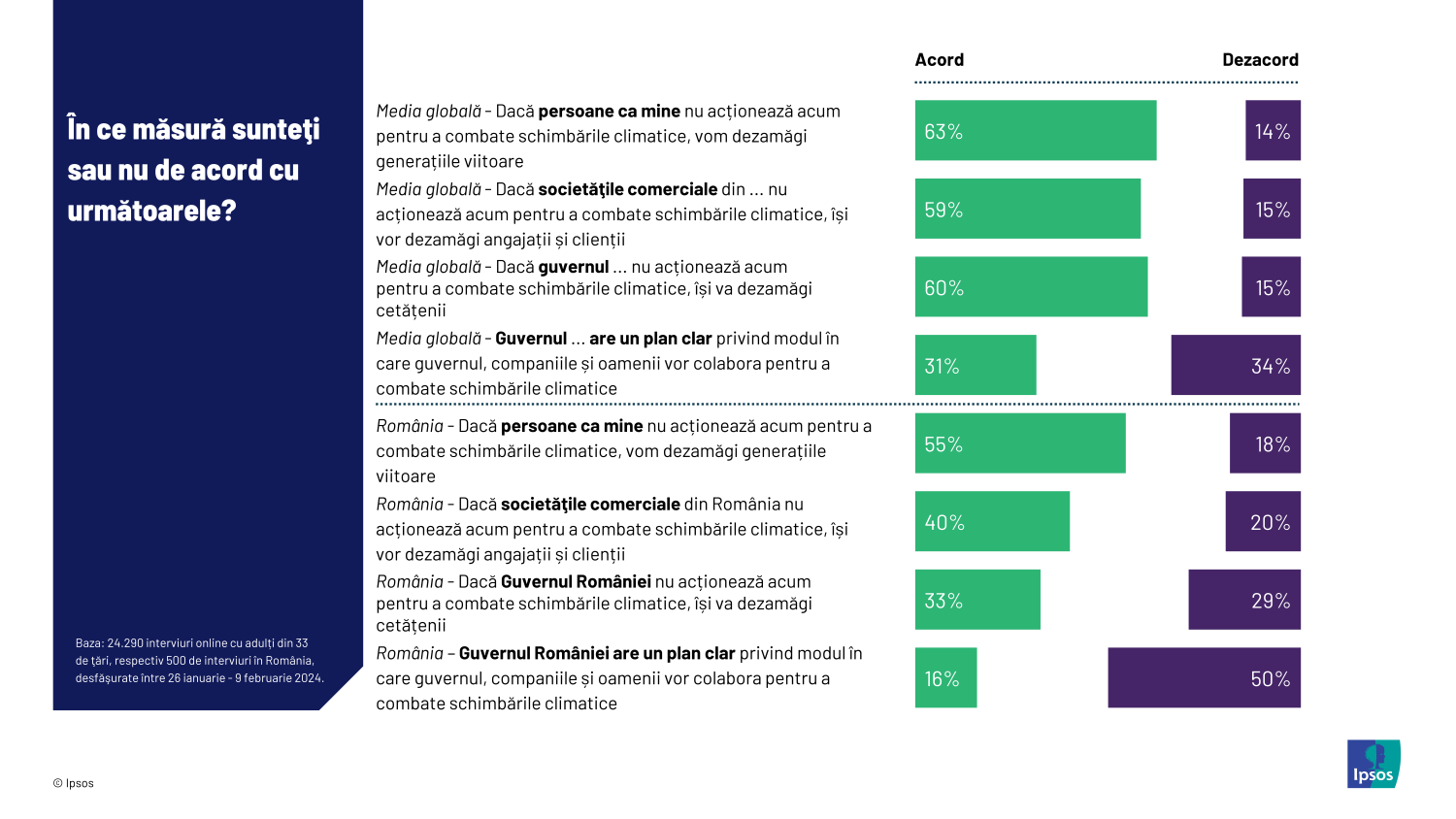 Infografic Ipsos - Ziua Pamantului 2024 - Responsabilitate