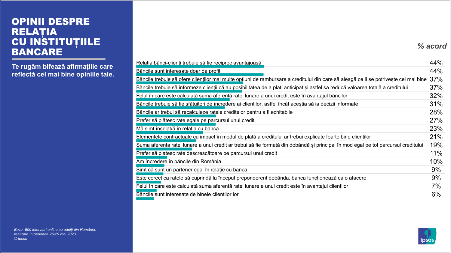 Infografic Ipsos 03_Opinii despre relatia cu institutiile bancare