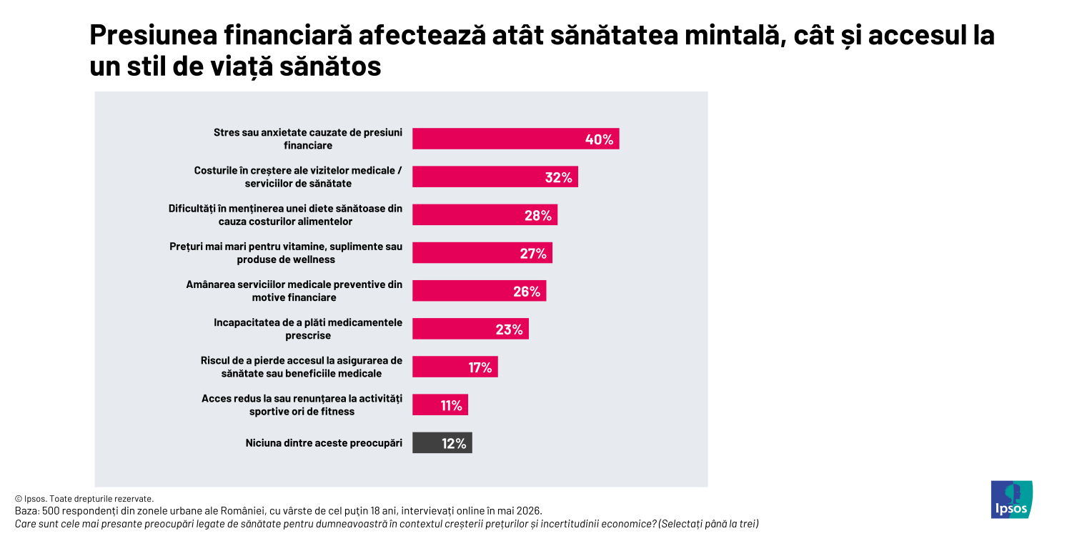 Infografic Ipsos 03_Presiuni financiare
