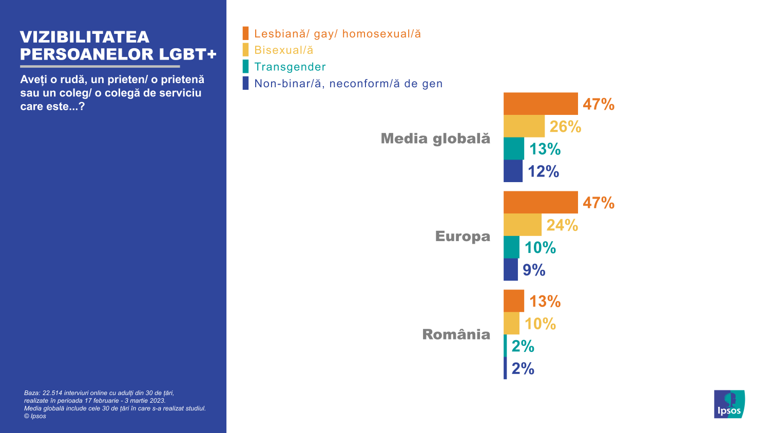 Infografic Ipsos 03_Vizibilitatea persoanelor LGBT+