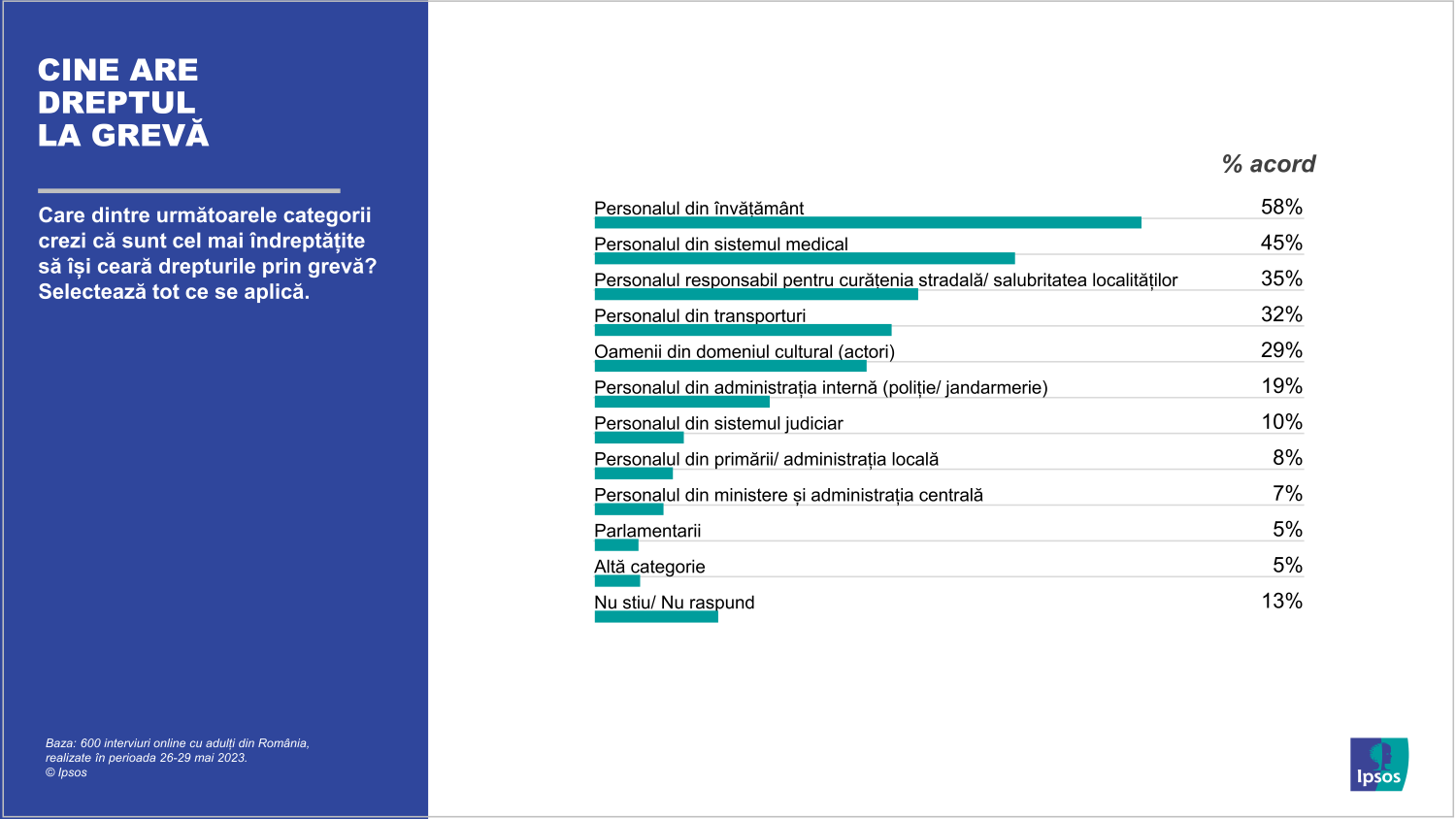 Infografic Ipsos 04_CINE ARE DREPTUL LA GREVĂ