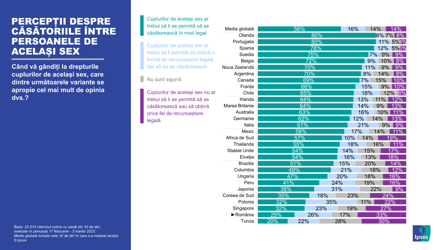 Infografic Ipsos 04_Casatoriile intre persoanele de acelasi sex