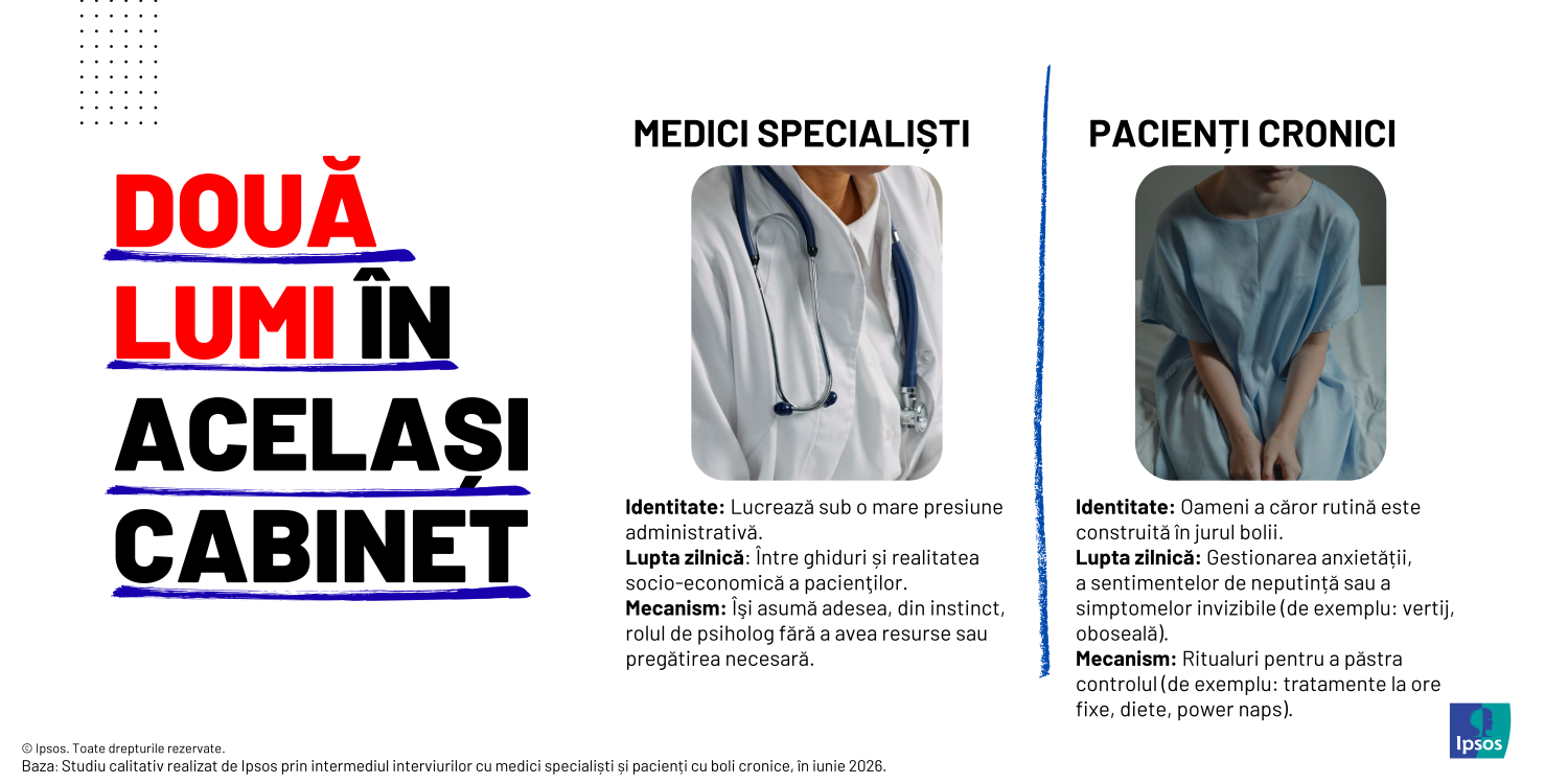 Infografic Ipsos 04_Doua lumi, acelasi cabinet