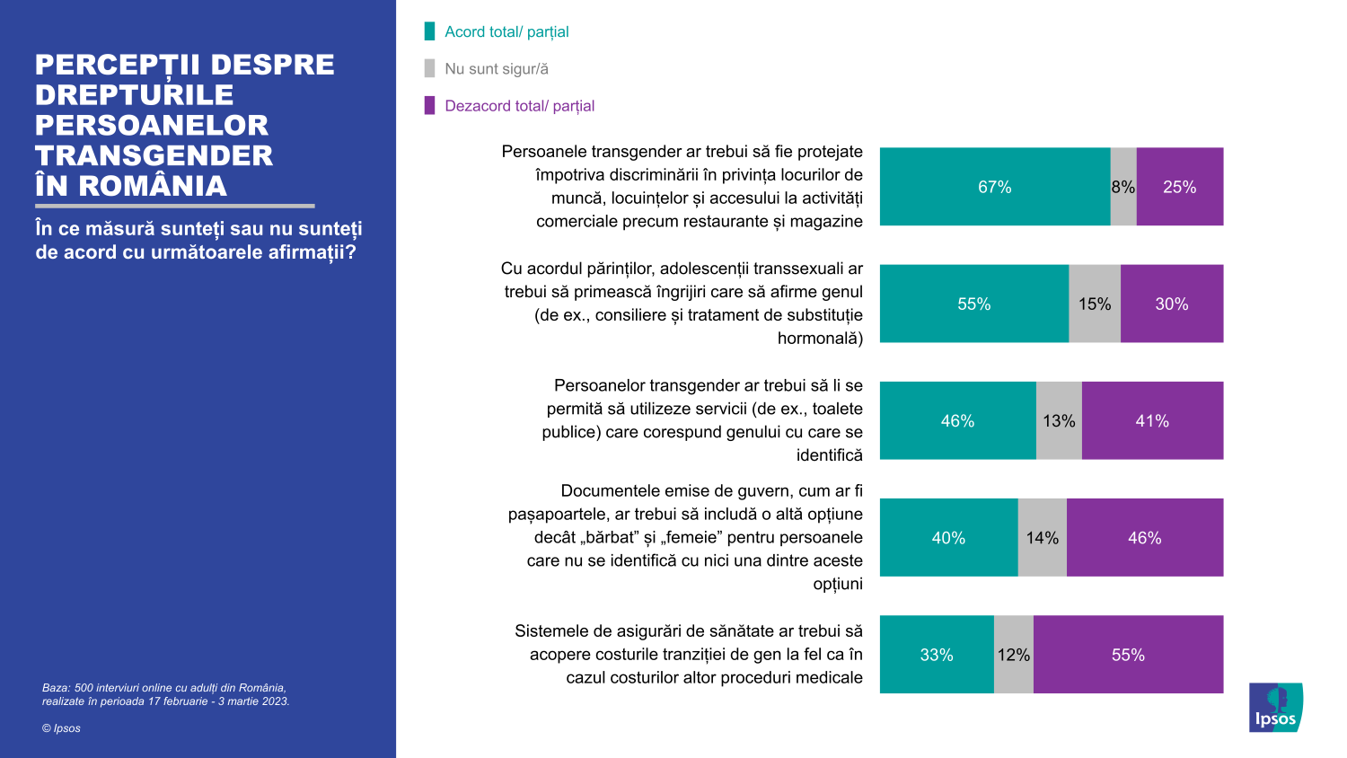Infografic Ipsos 05_Drepturile persoanelor transgender in Romania