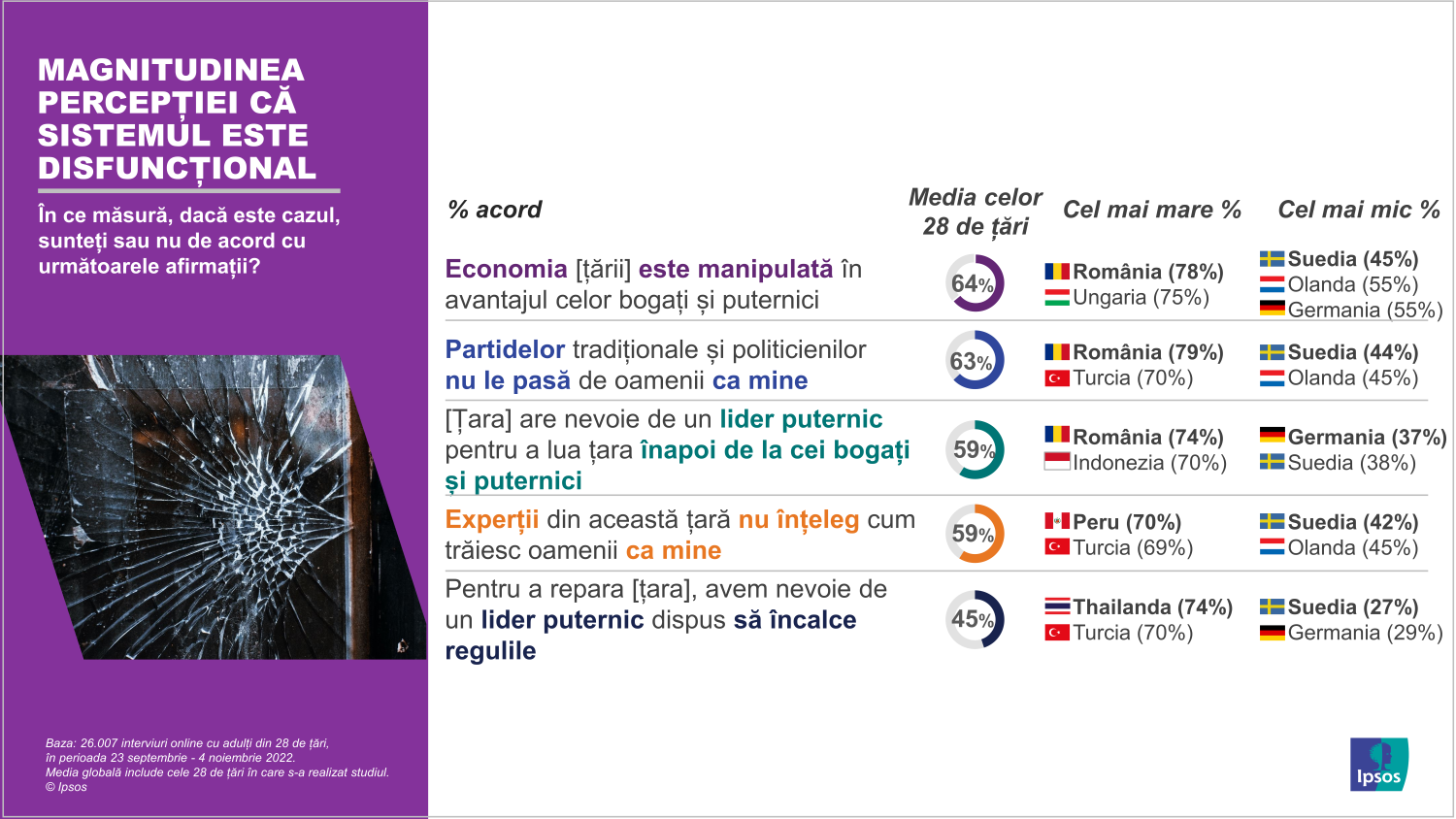 Infografic Ipsos Broken System Sentiment 2023_01