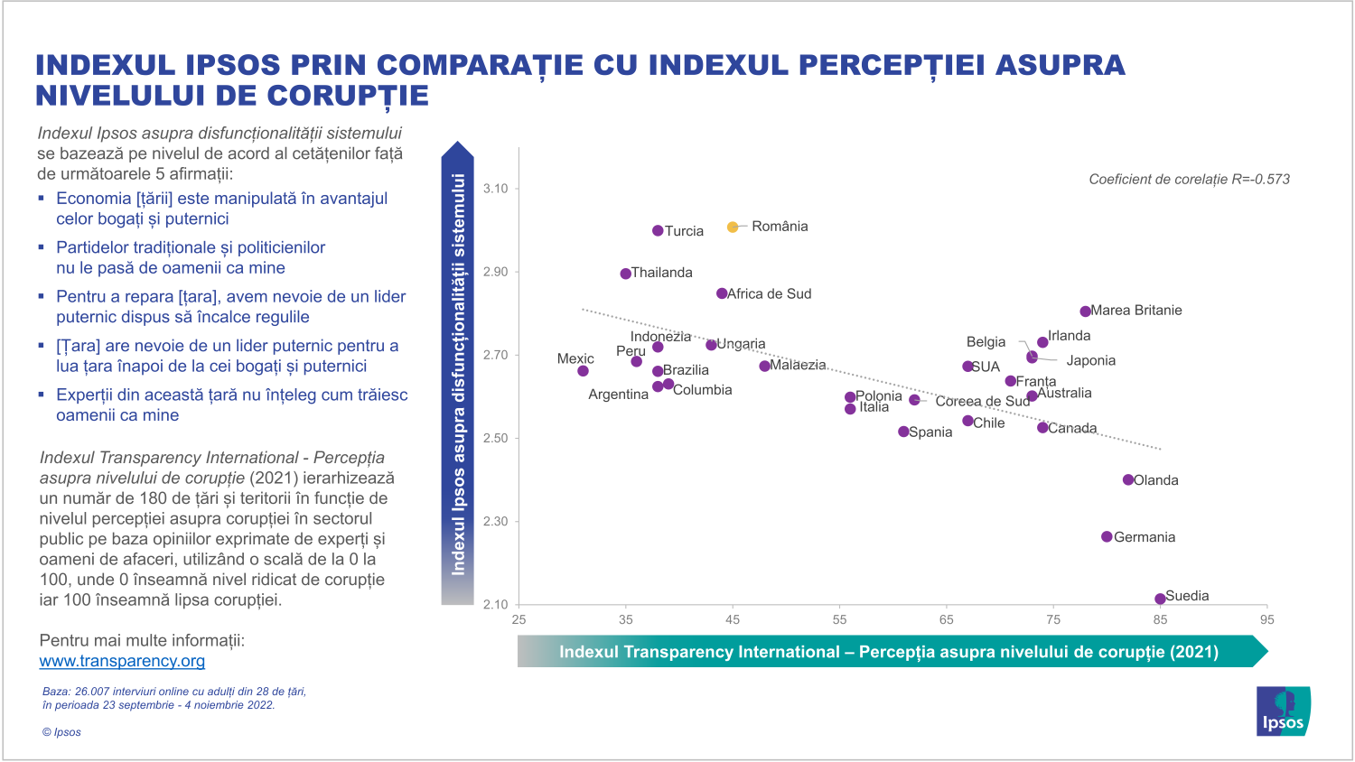 Infografic Ipsos Broken System Sentiment 2023_03