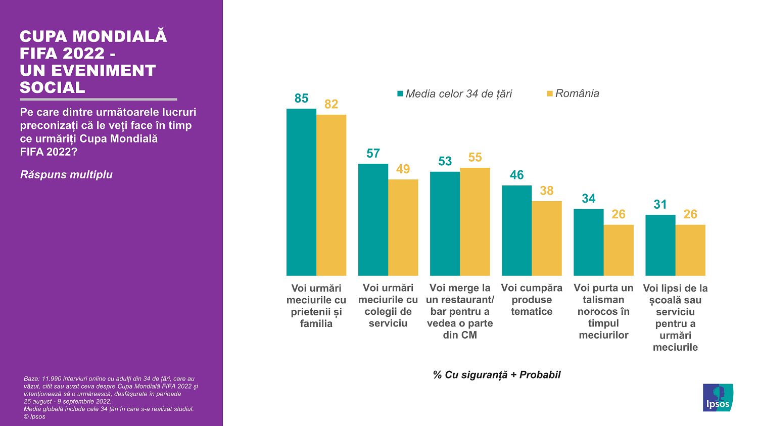 Infografic Ipsos Campionatul Mondial de Fotbal 2022_02_Un eveniment social