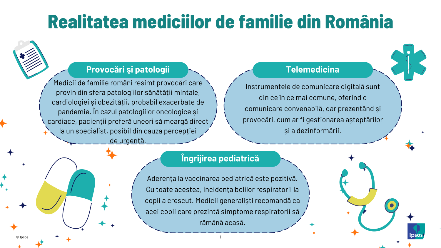 Infografic Ipsos - Percepțiile medicilor de familie din România.