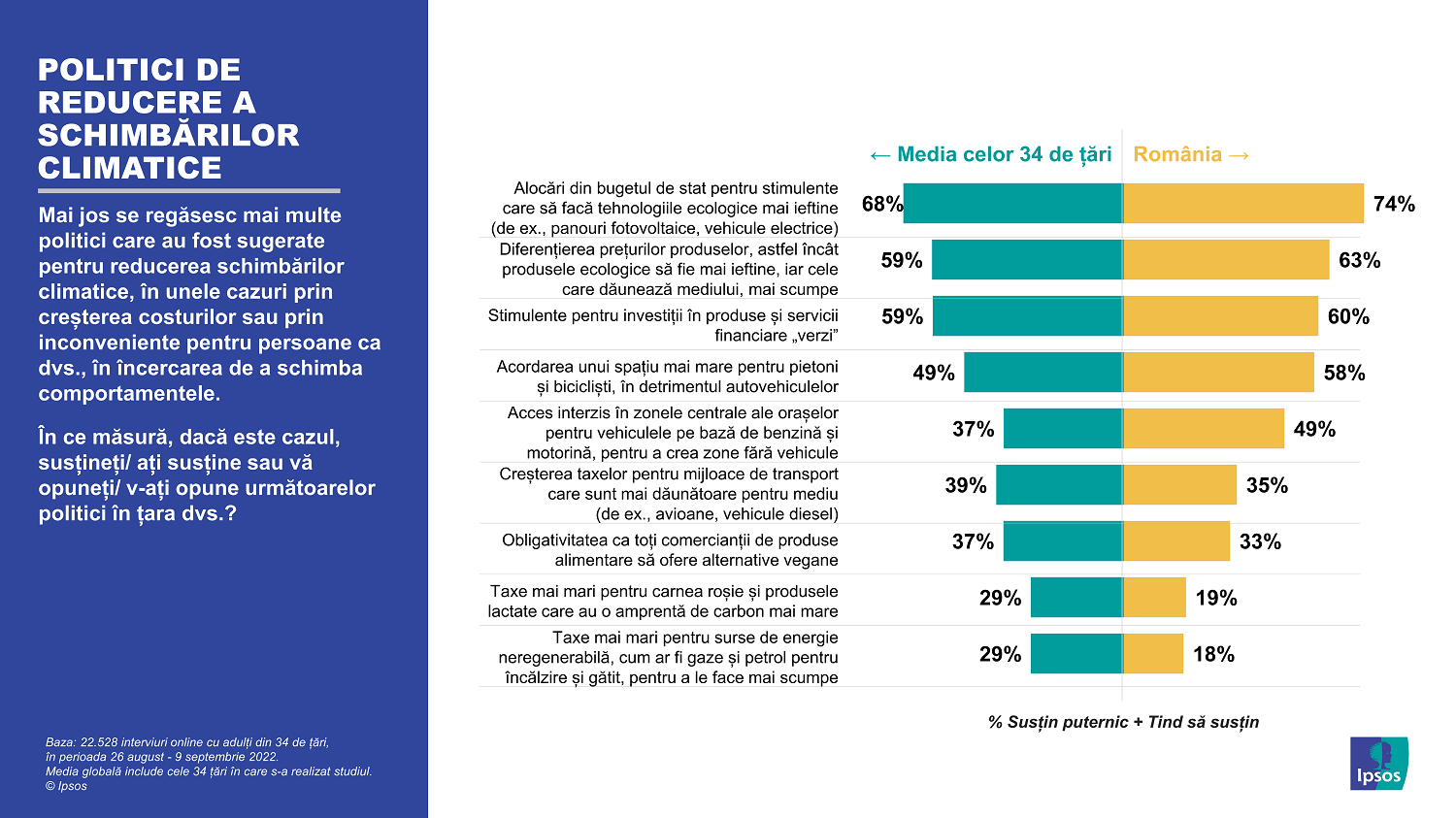 Infografic Ipsos_01_Politici de reducere a schimbarilor climatice