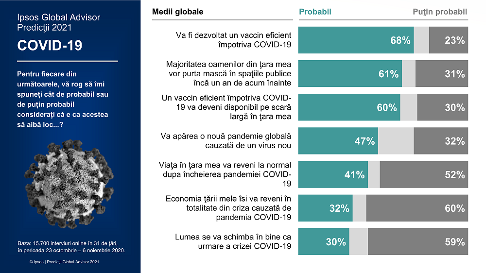 Infografic Ipsos_01_Predictii 2021_COVID-19