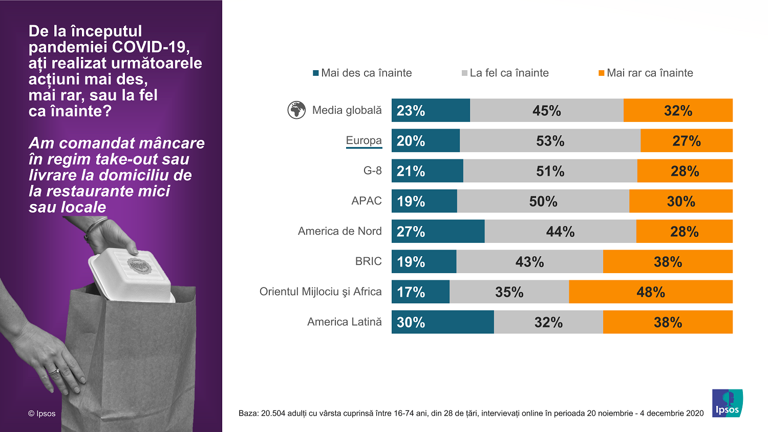 Infografic Ipsos_02_Take-out sau livrare la domiciliu