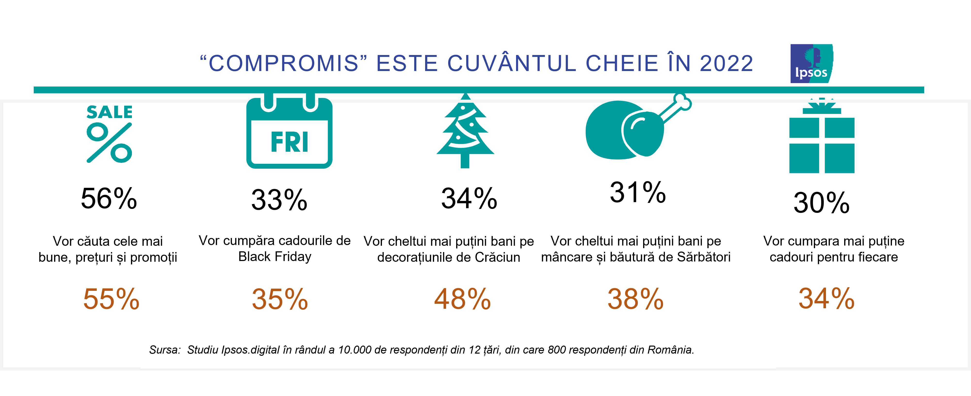 Infografic Ipsos_03_Compromis este cuvantul-cheie in 2022