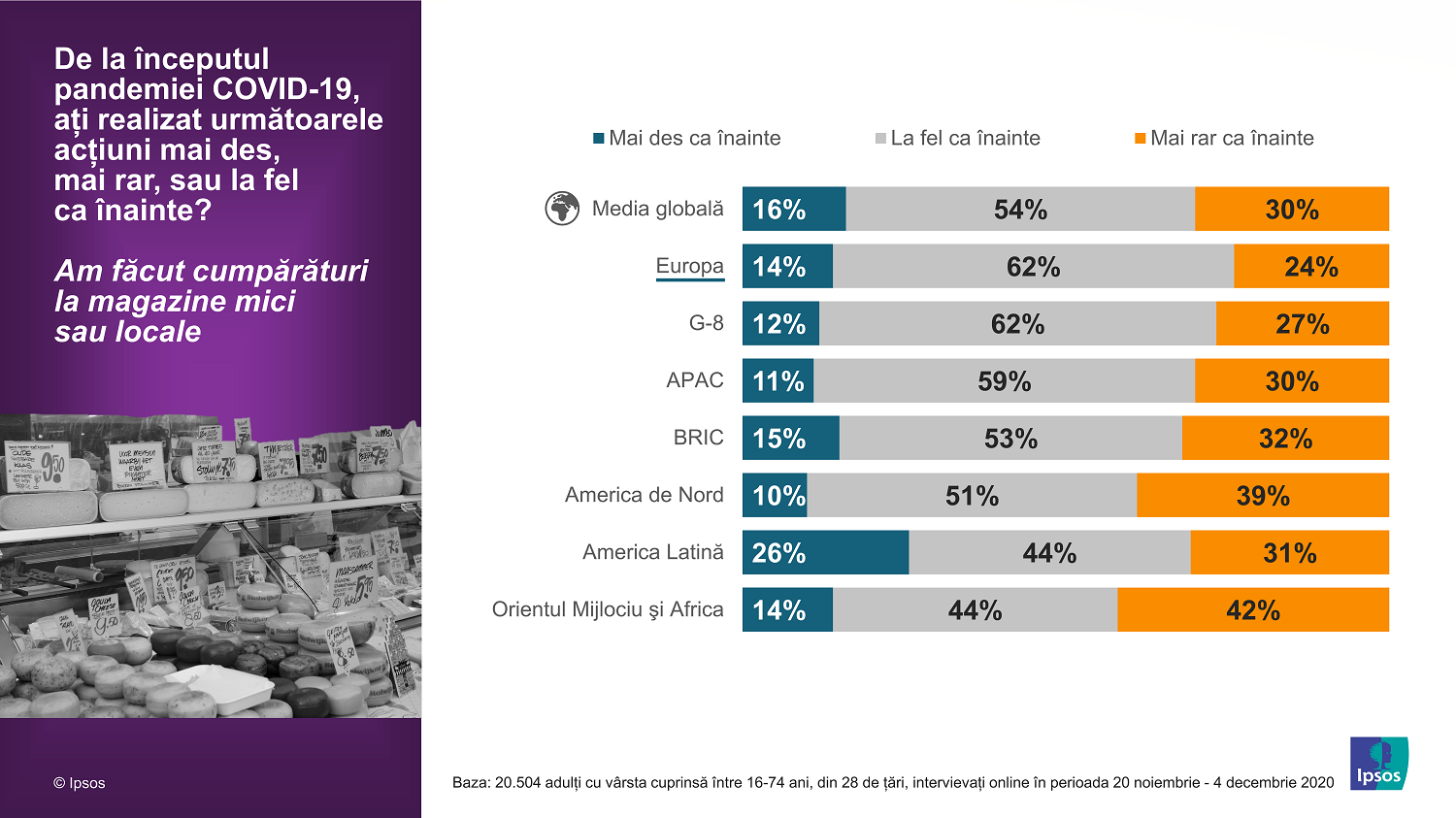 Infografic Ipsos_03_Cumparaturi la magazine mici sau locale