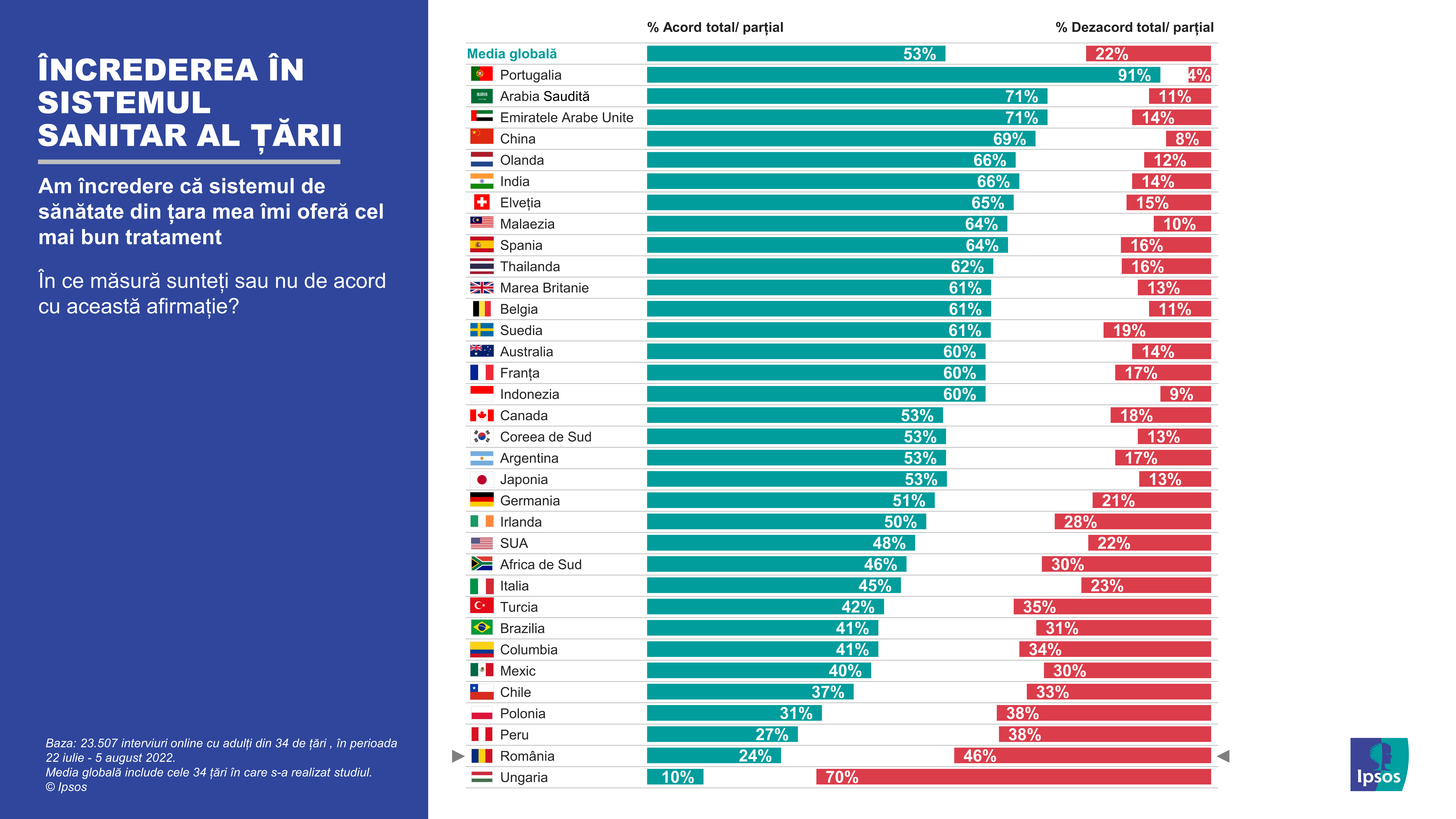 Infografic Ipsos_03_Increderea in sistemul sanitar