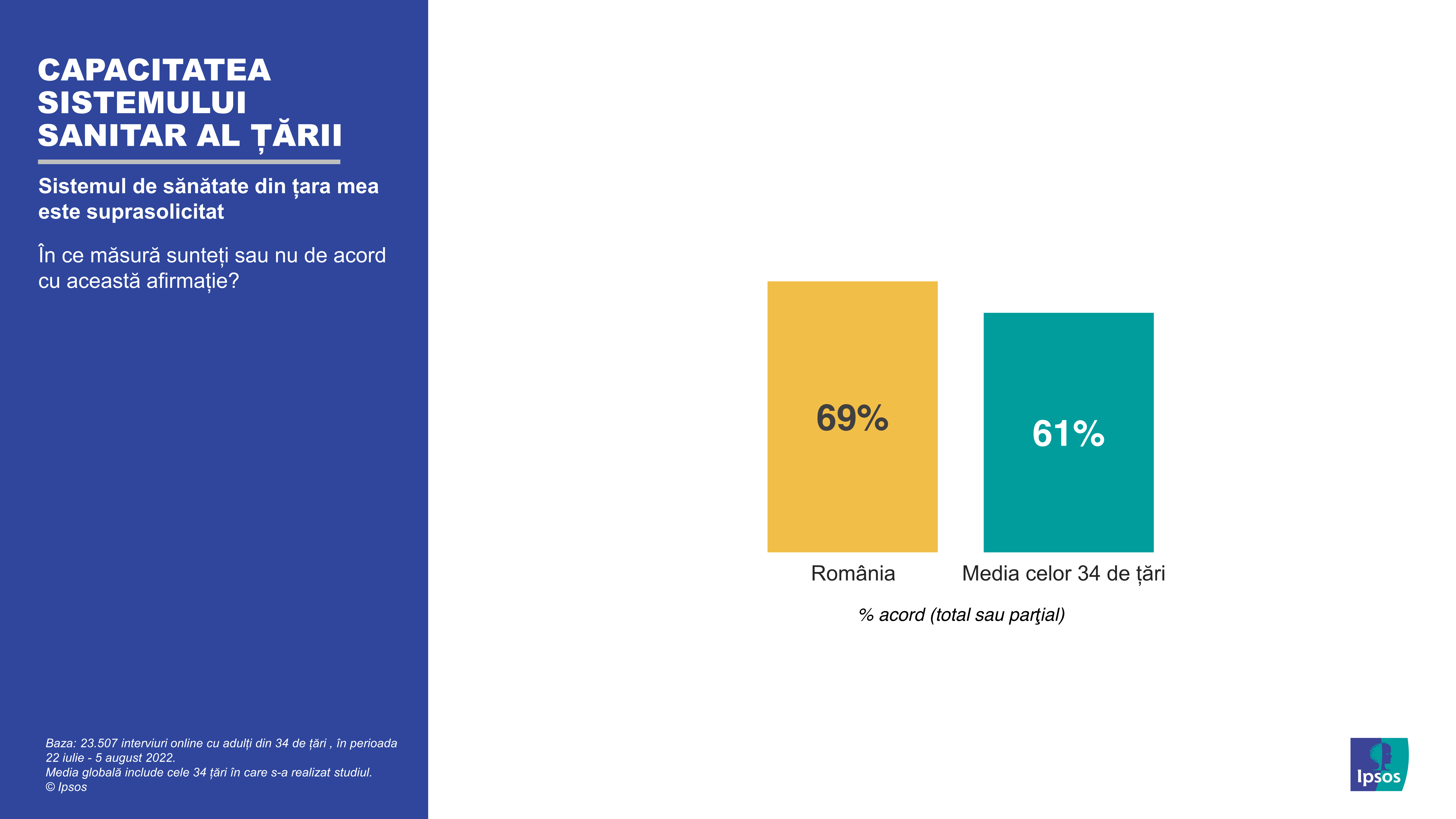 Infografic Ipsos_04_Capacitatea sistemului sanitar