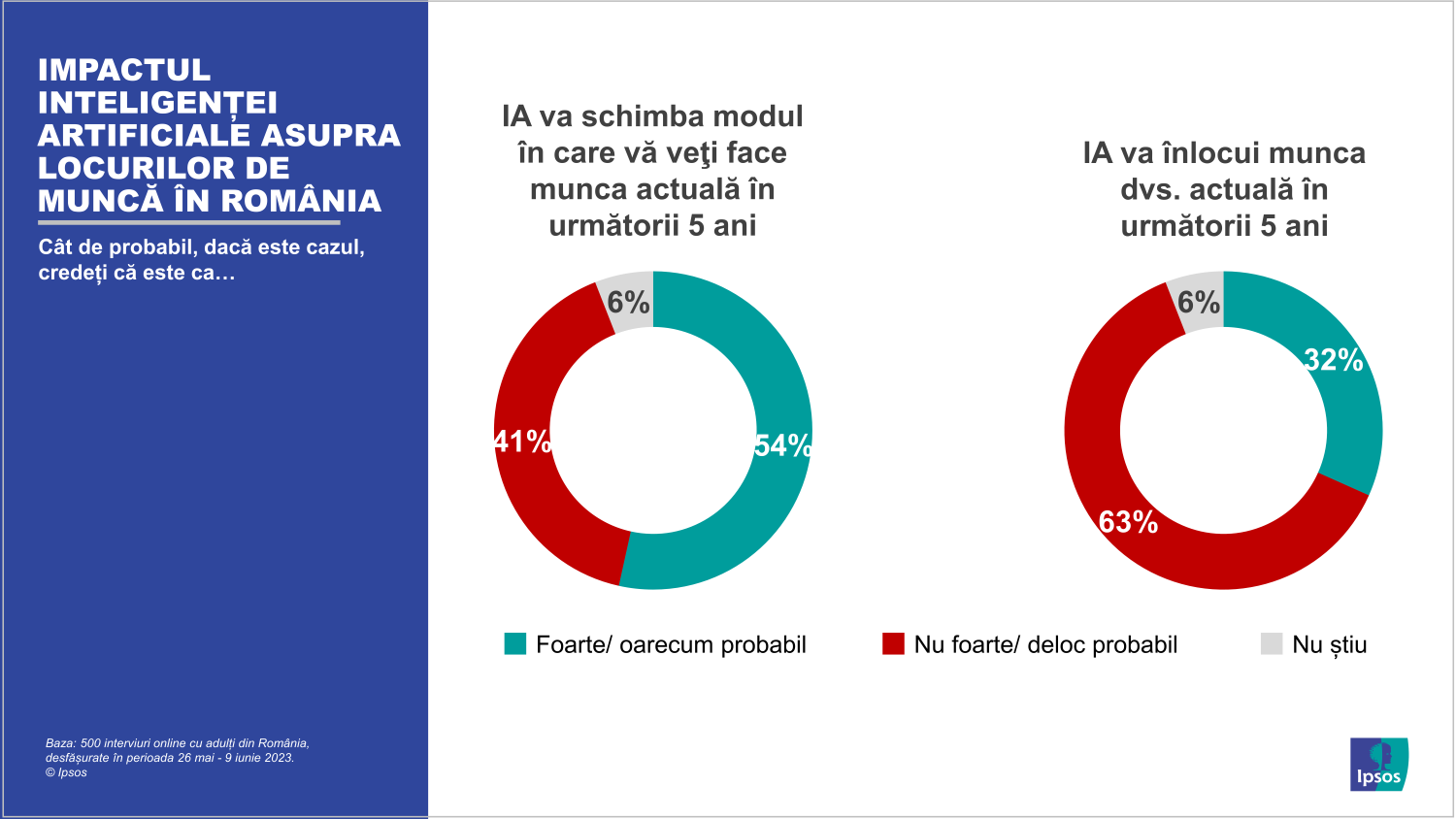 Infografic Ipsos_04_Impactul Inteligentei Artificiale asupra locurilor de munca in Romania
