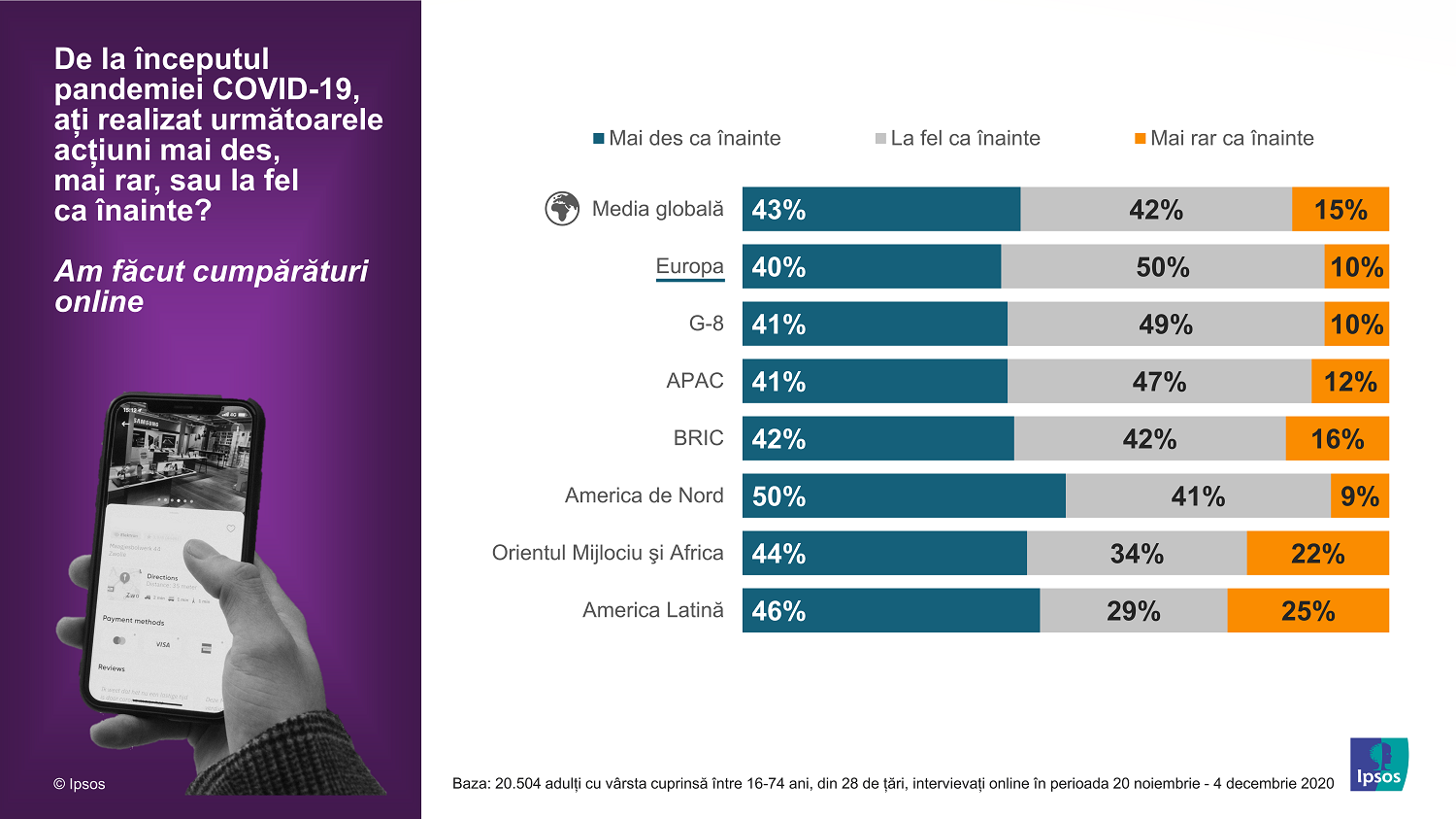 Infografic Ipsos_05_Cumparaturi online