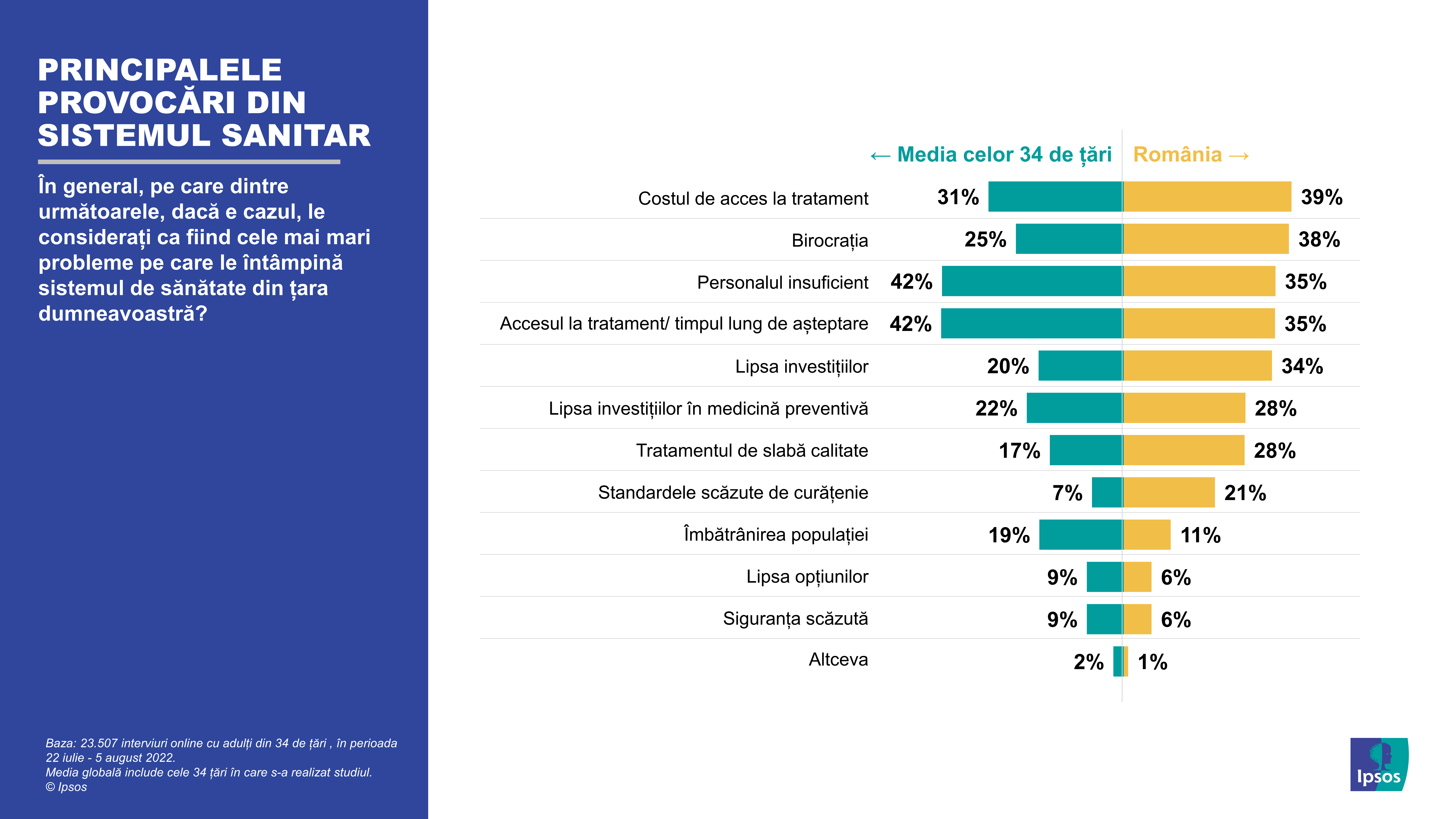 Infografic Ipsos_05_Provocarile sistemului sanitar