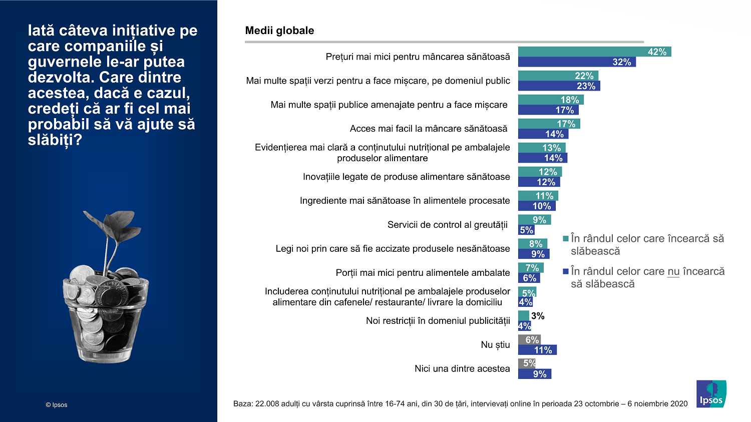 Infografic Ipsos_07_Initiative pentru a slabi