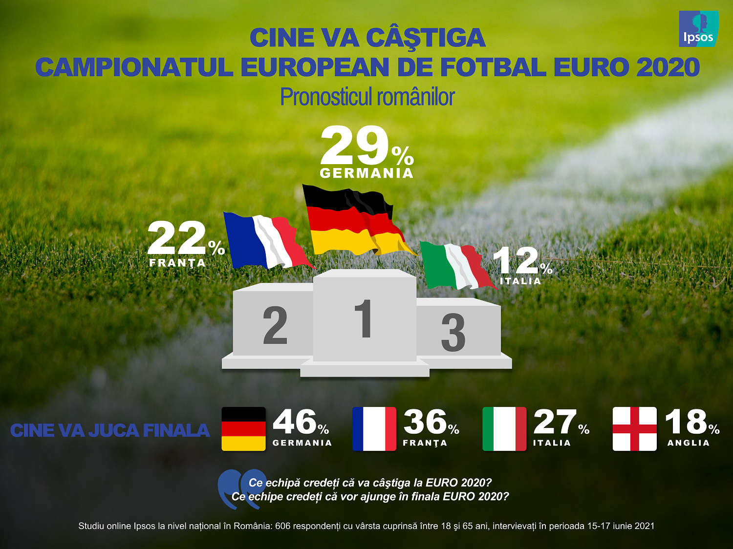 Infografic Ipsos_EURO 2020