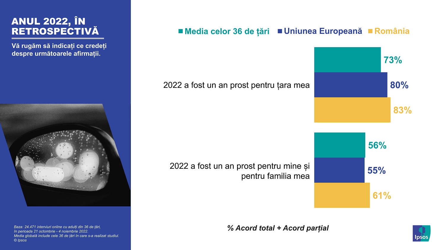 Infografic Ipsos_Predictii 2023_01_Retrospectiva 2022