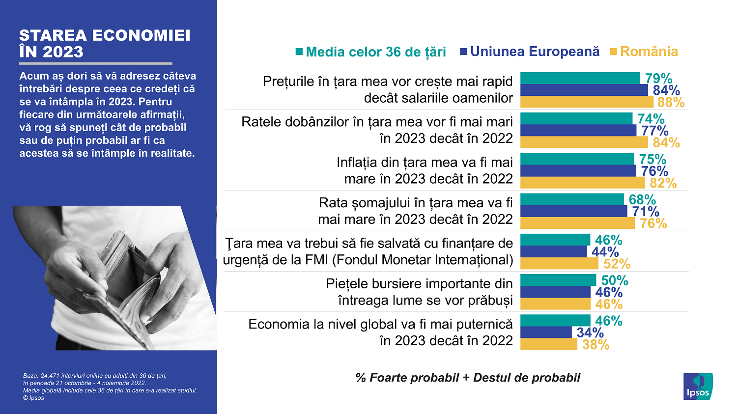 Infografic Ipsos_Predictii 2023_02_Economie