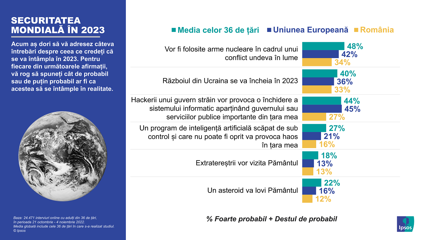 Infografic Ipsos_Predictii 2023_03_Securitate mondiala