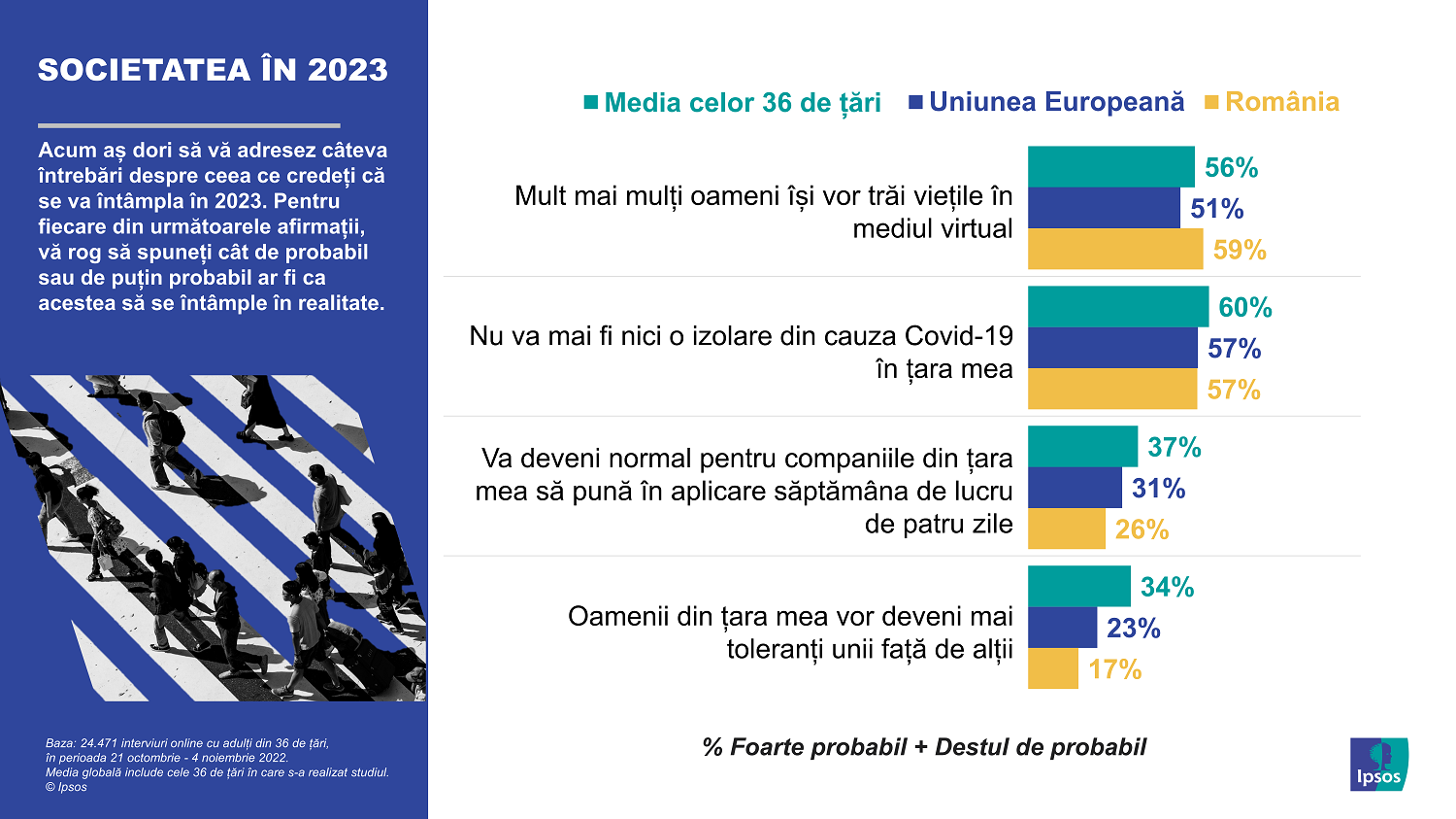 Infografic Ipsos_Predictii 2023_05_Societate