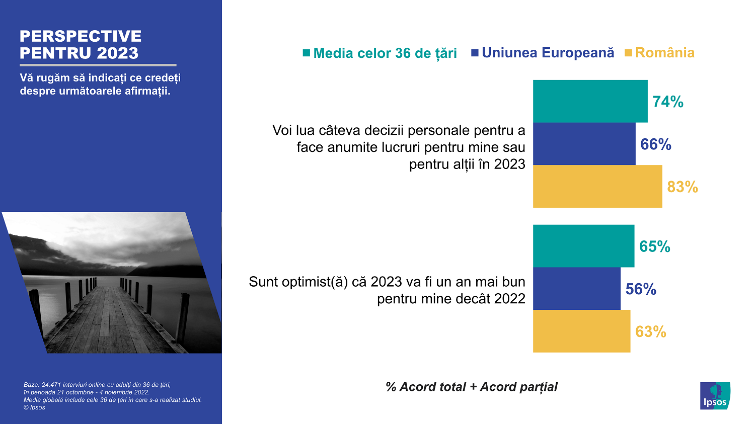 Infografic Ipsos_Predictii 2023_07_Perspective 2023