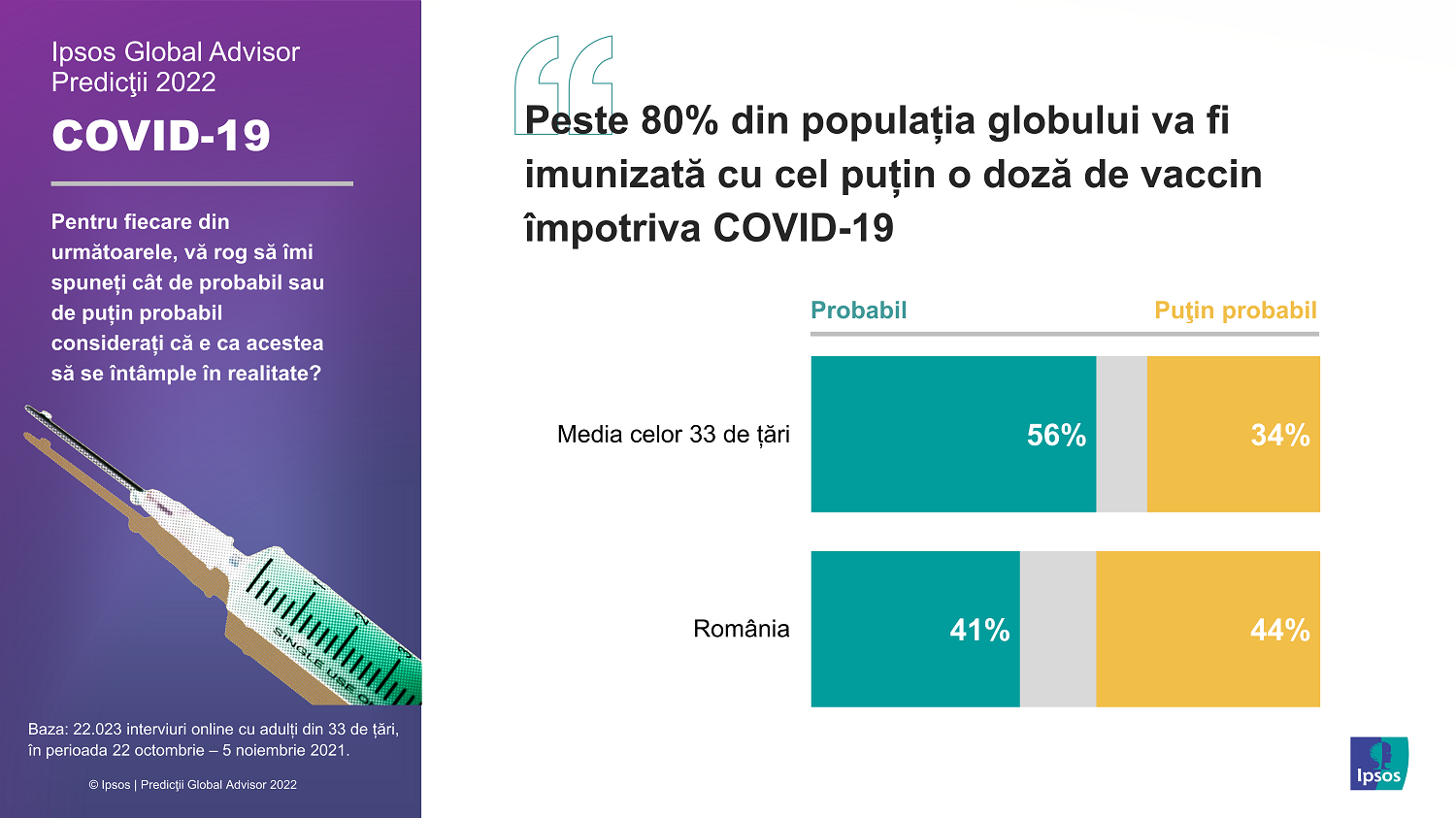 Infografic Ipsos_Predictii Global Advisor 2022_01_COVID-19