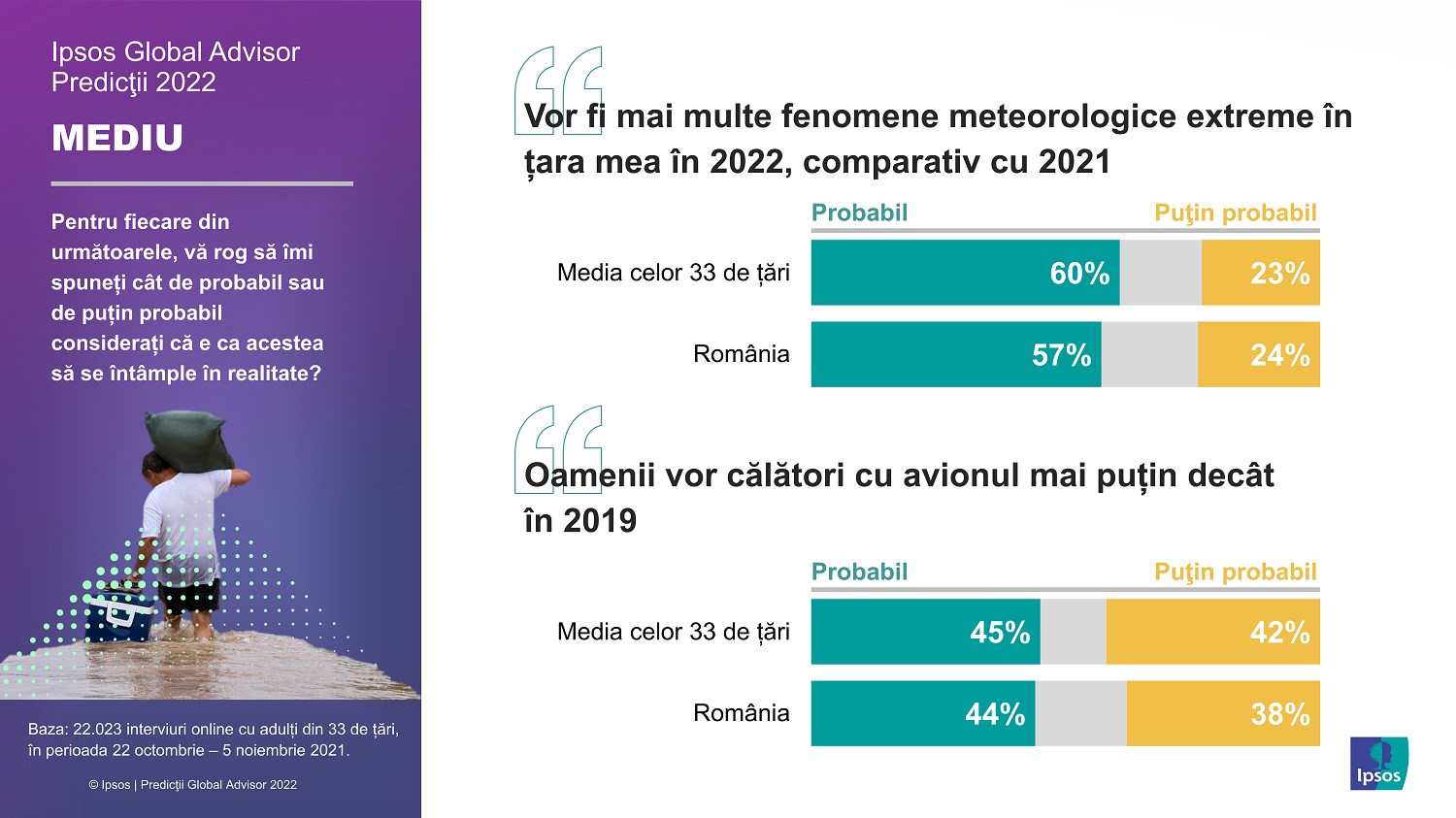 Infografic Ipsos_Predictii Global Advisor 2022_02_Mediu