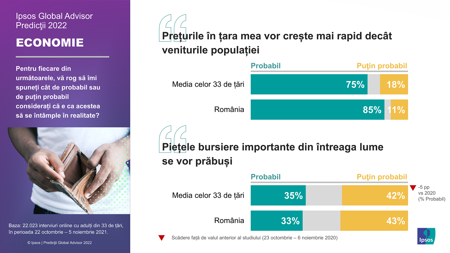 Infografic Ipsos_Predictii Global Advisor 2022_03_Economie