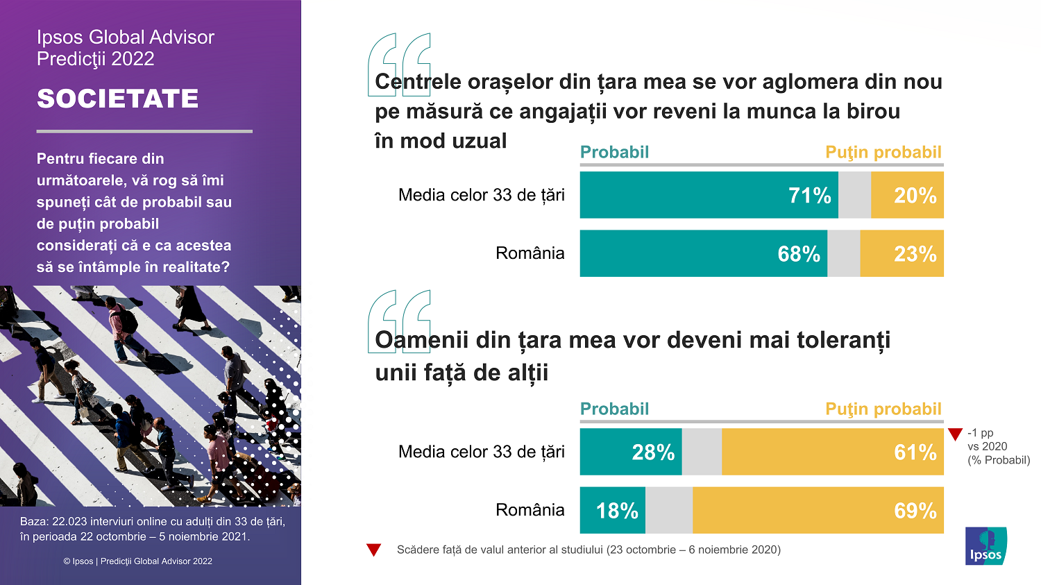 Infografic Ipsos_Predictii Global Advisor 2022_04_Societate