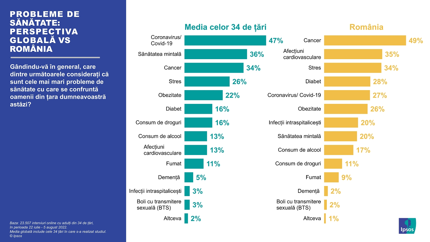 Infografic Ipsos_Probleme de sanatate