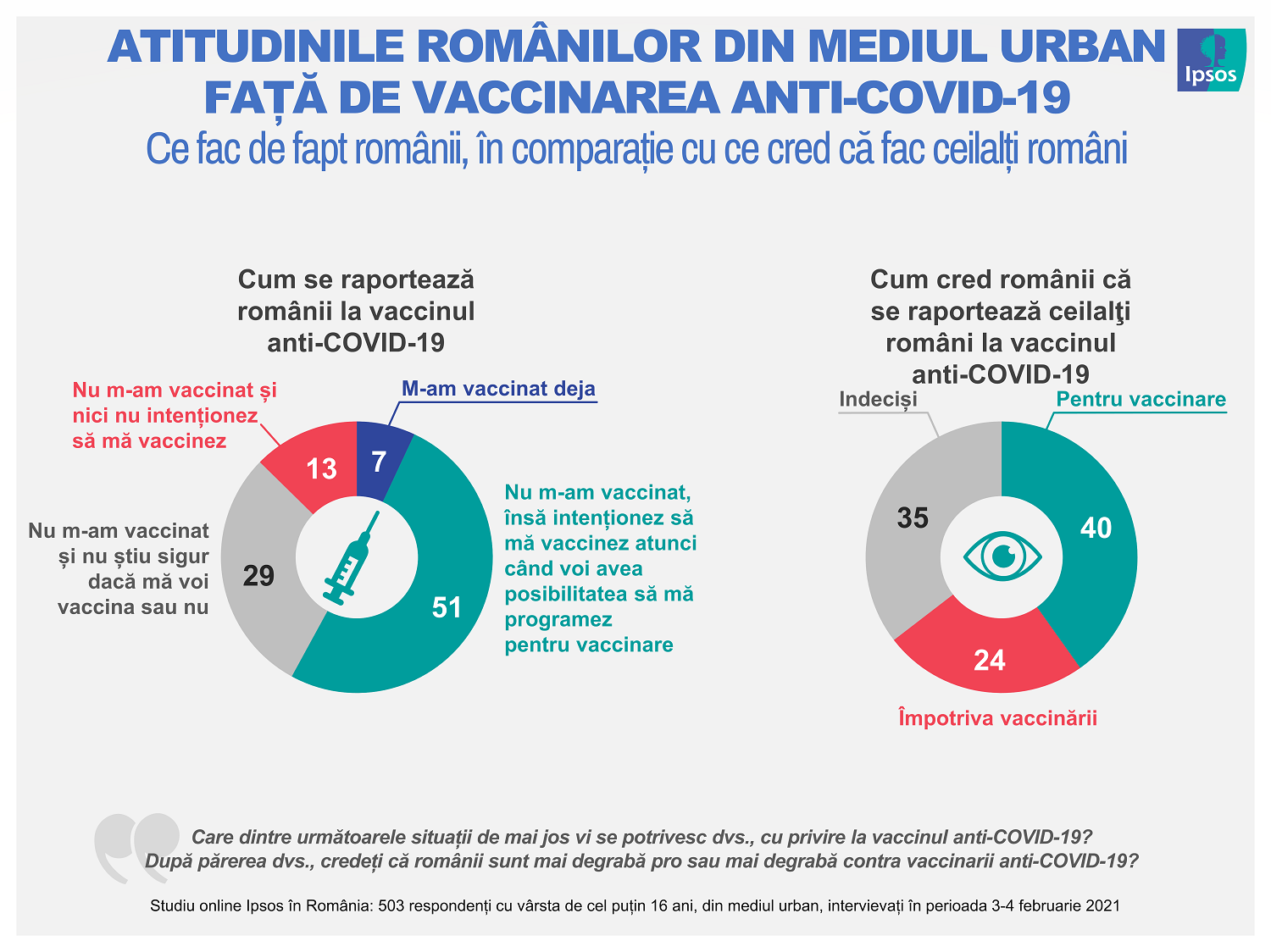 Prevenirea cancerului de col uterin - vaccin contra infectiei cu HPV