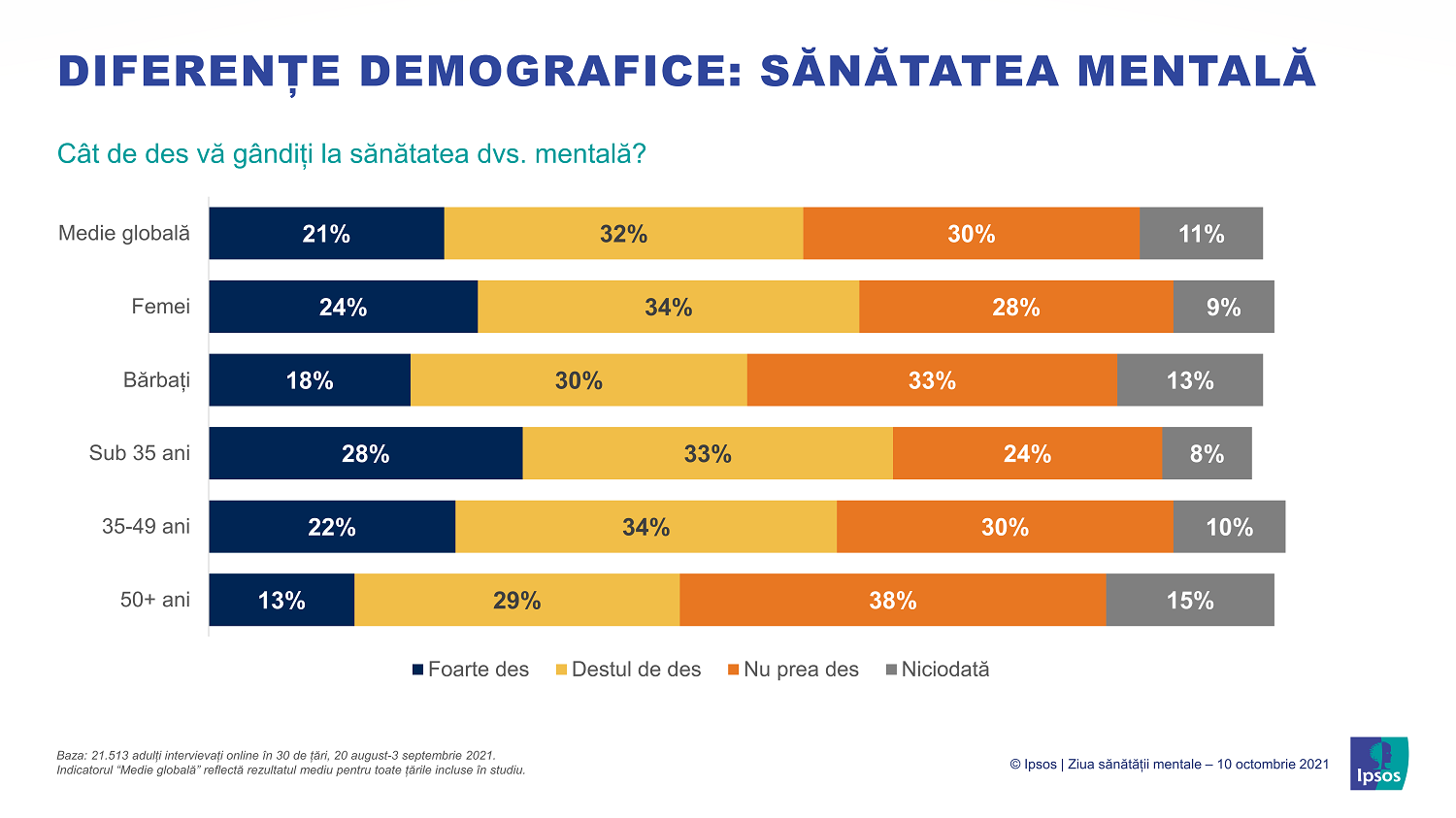 Infografie Ipsos_01_Sanatatea mentala_diferente demografice