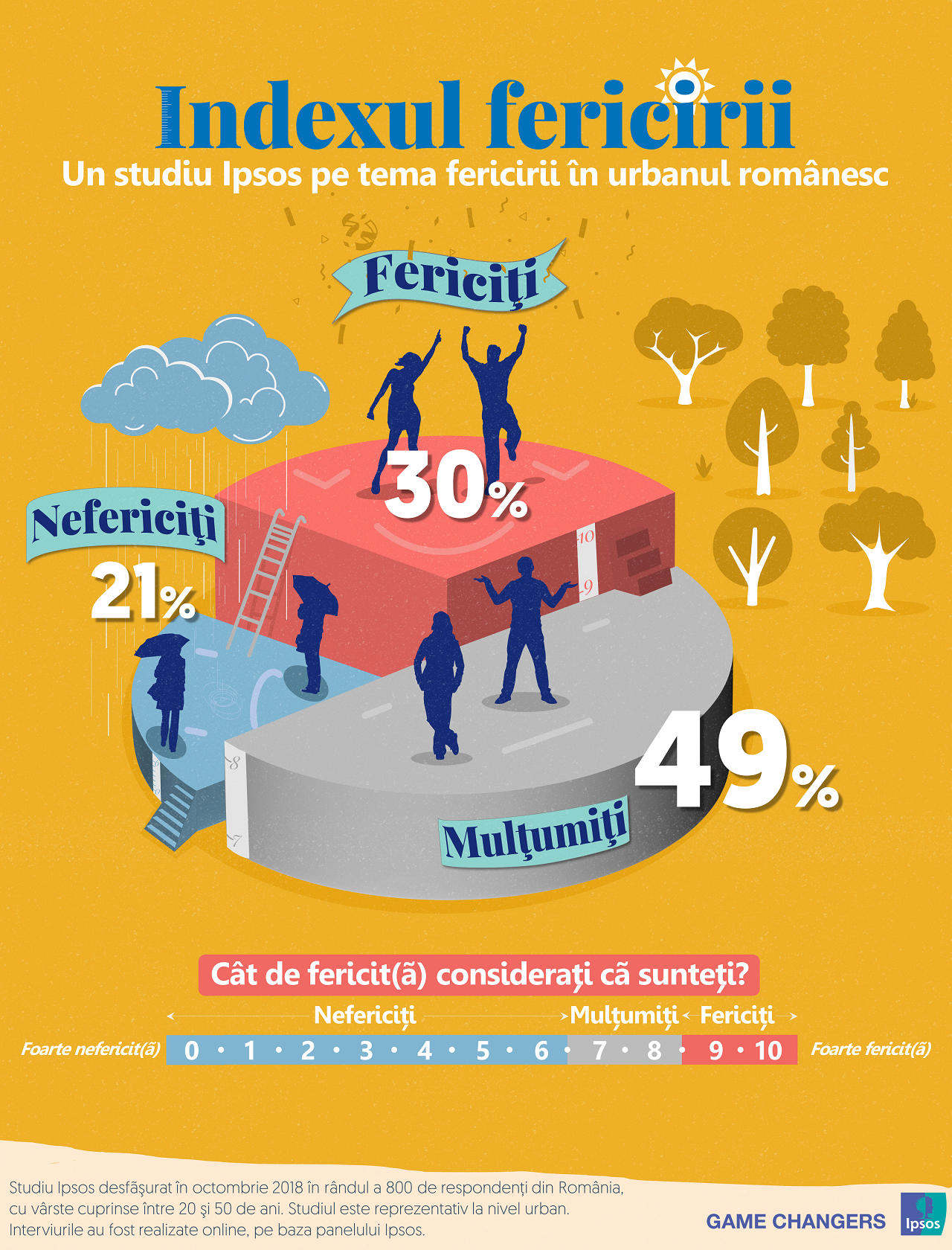 Infografie Ipsos_Indexul fericirii