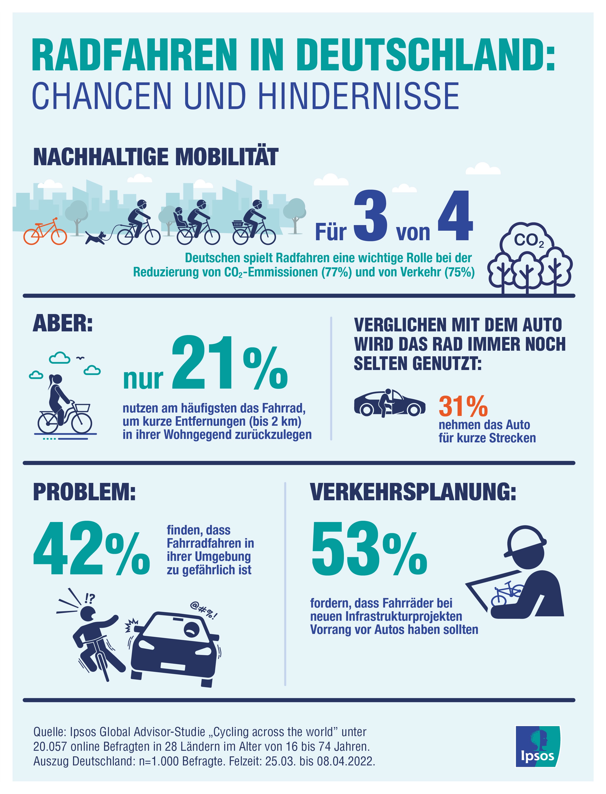 Radfahren in Deutschland