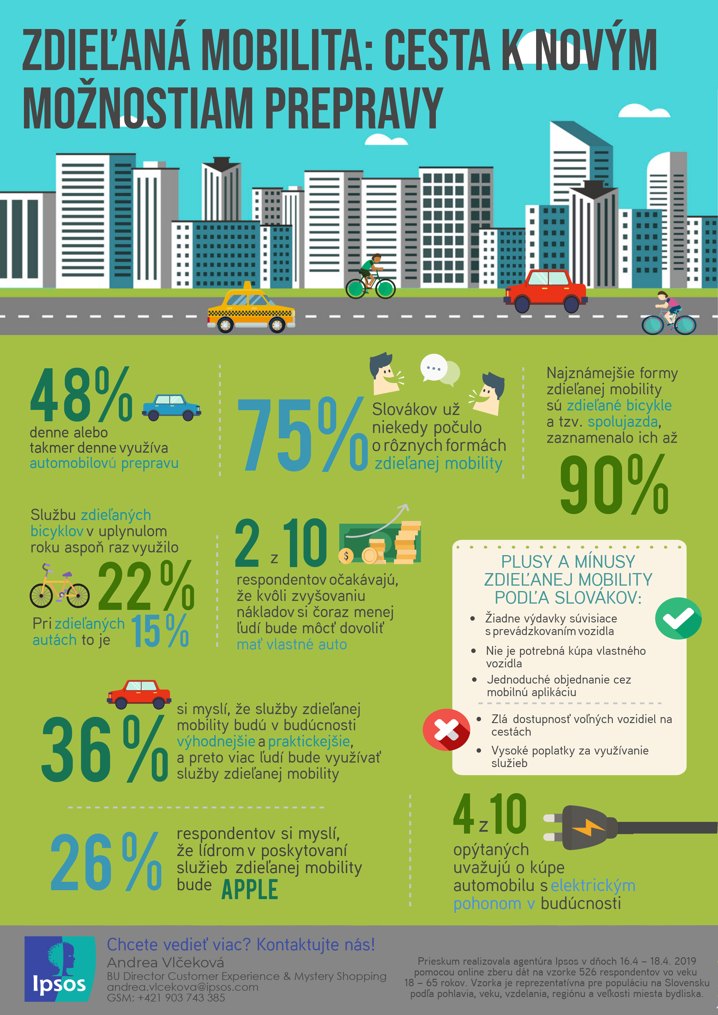 Zdieľaná mobilita_2019_Infografika