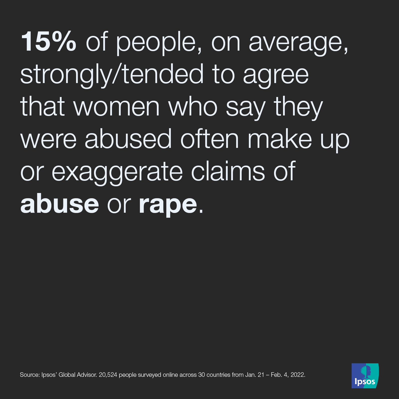 Ipsos | global advisor | women issues | international women's day