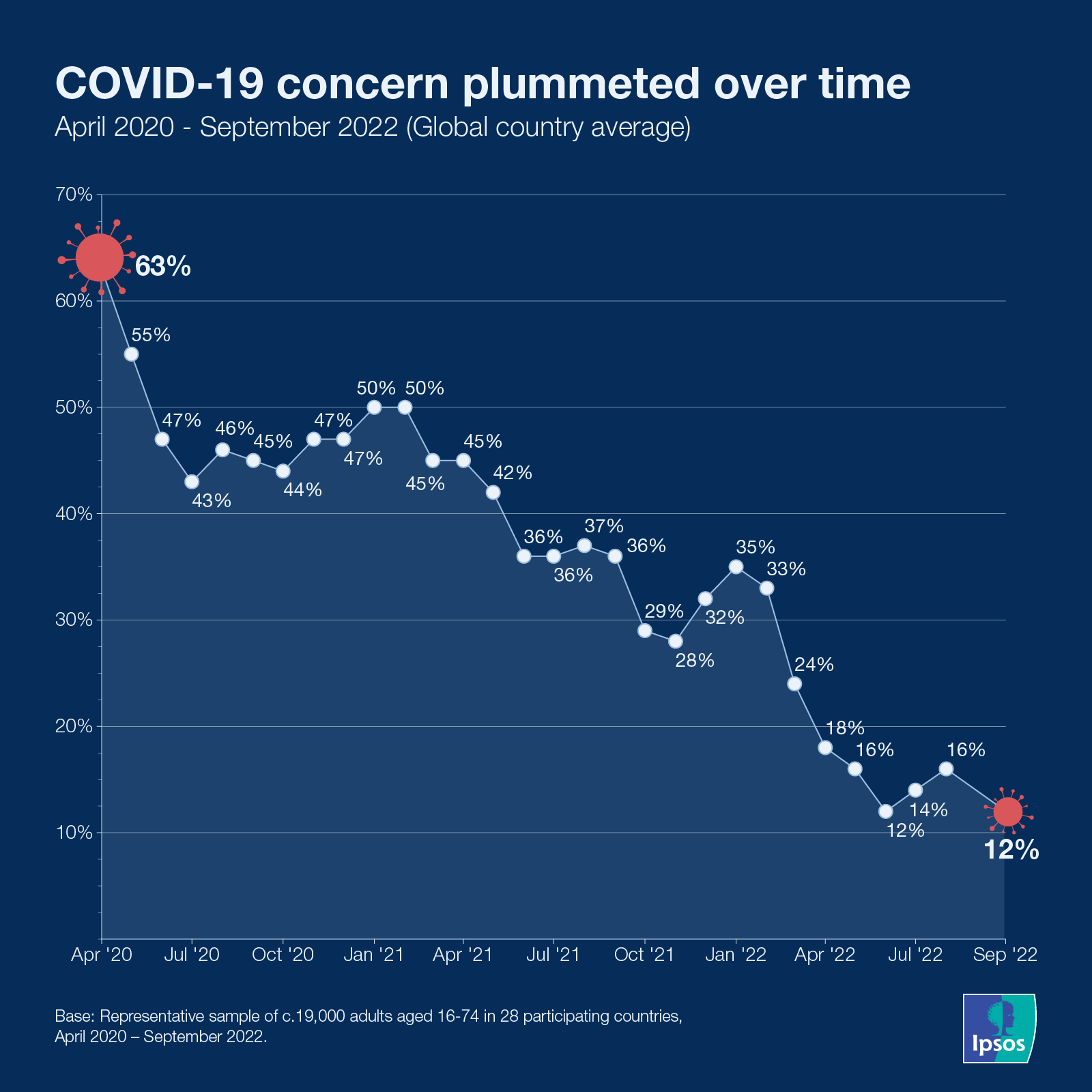Ipsos | COVID-19