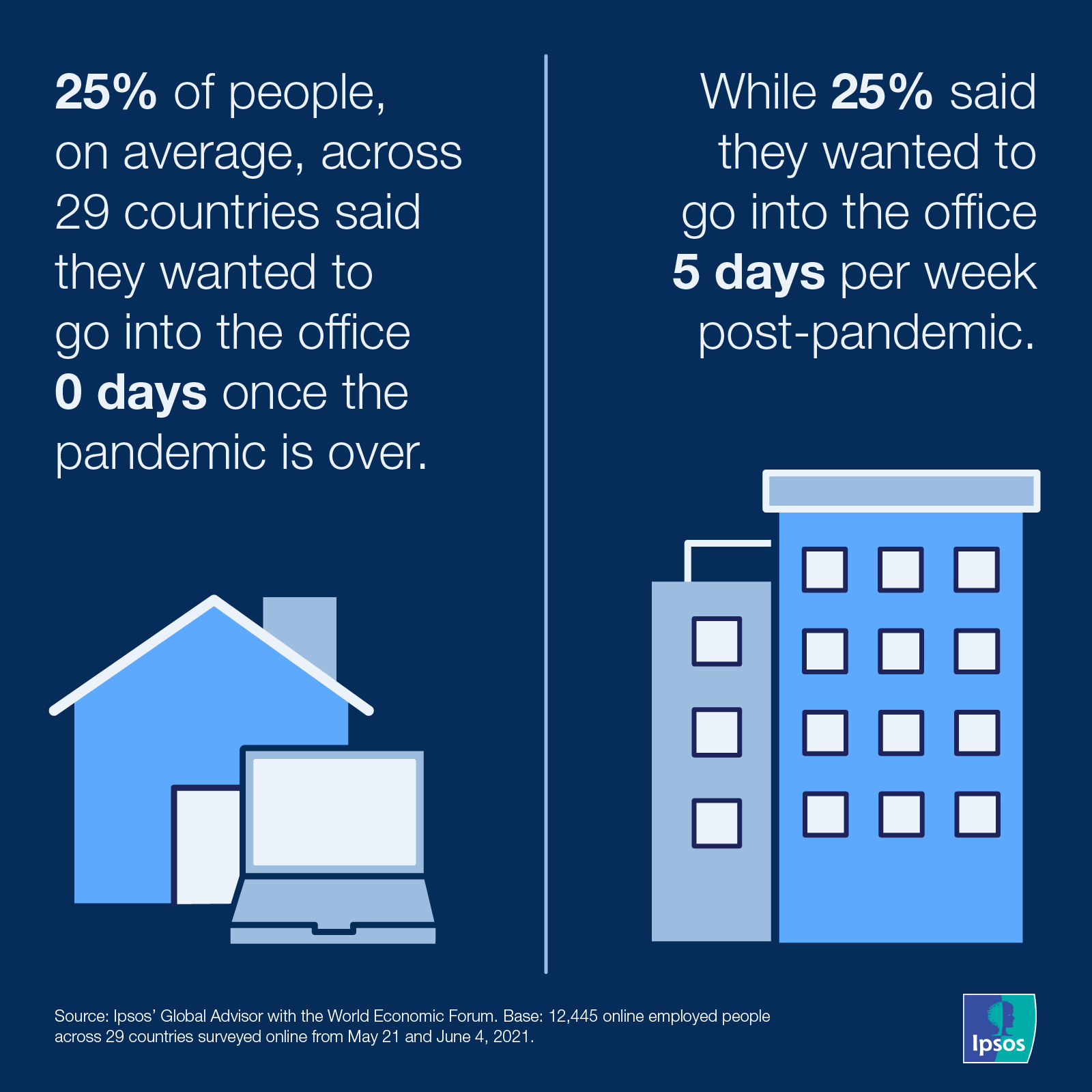 Ipsos | COVID-19