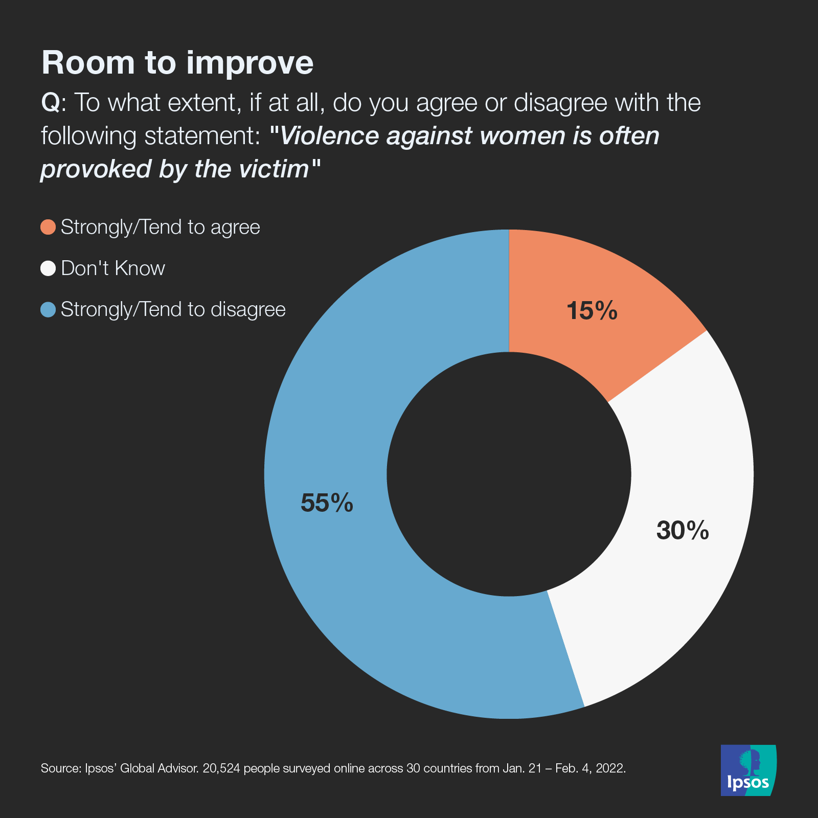 Ipsos | global advisor | women issues | international women's day