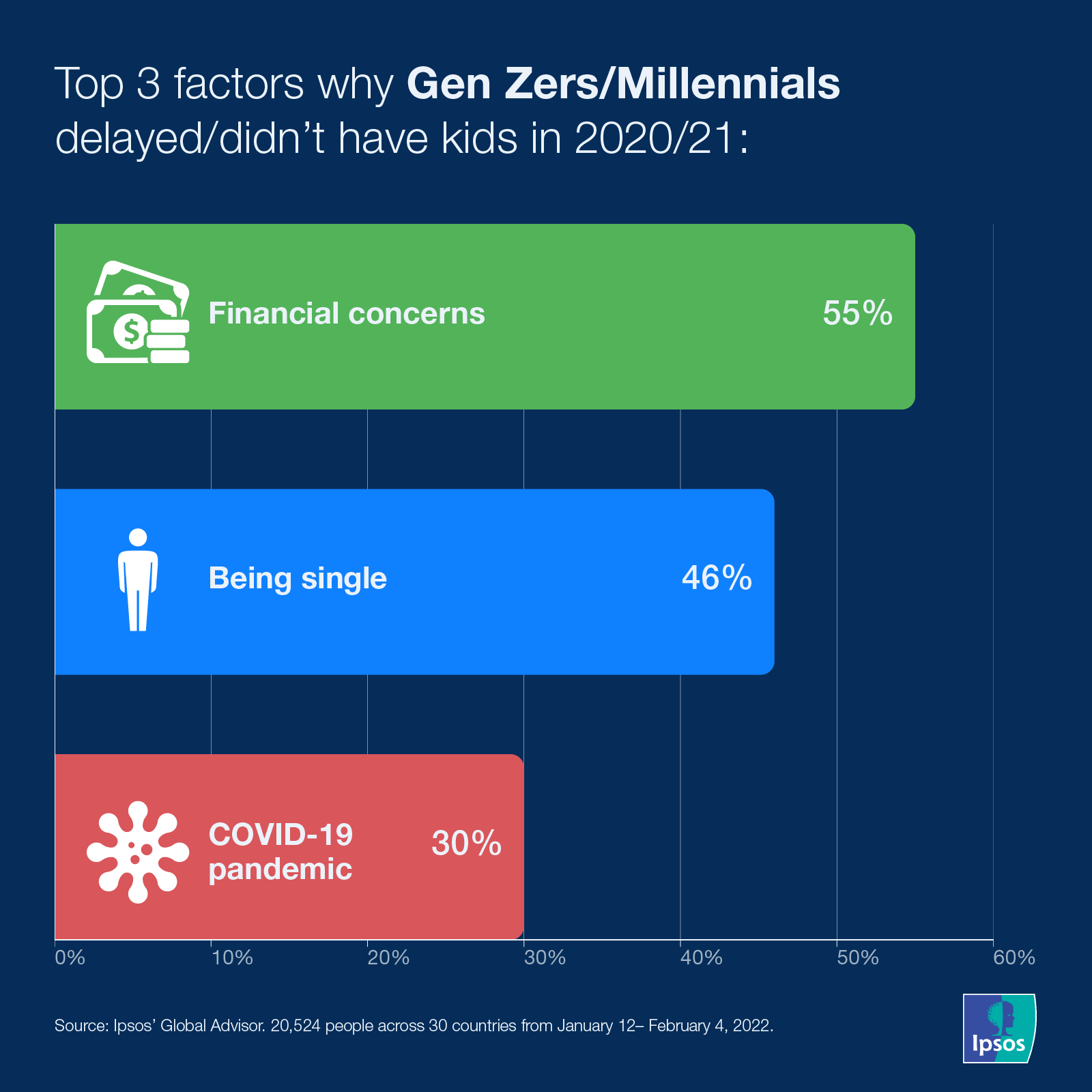 Ipsos | COVID-19