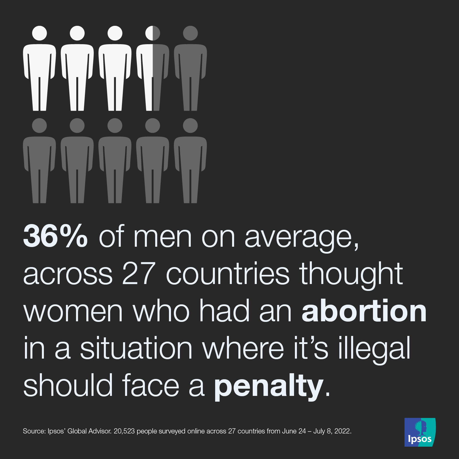 Ipsos | global advisor | women issues | international women's day
