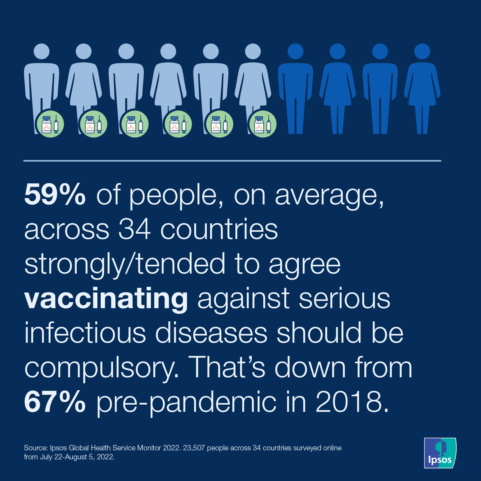 Ipsos | COVID-19