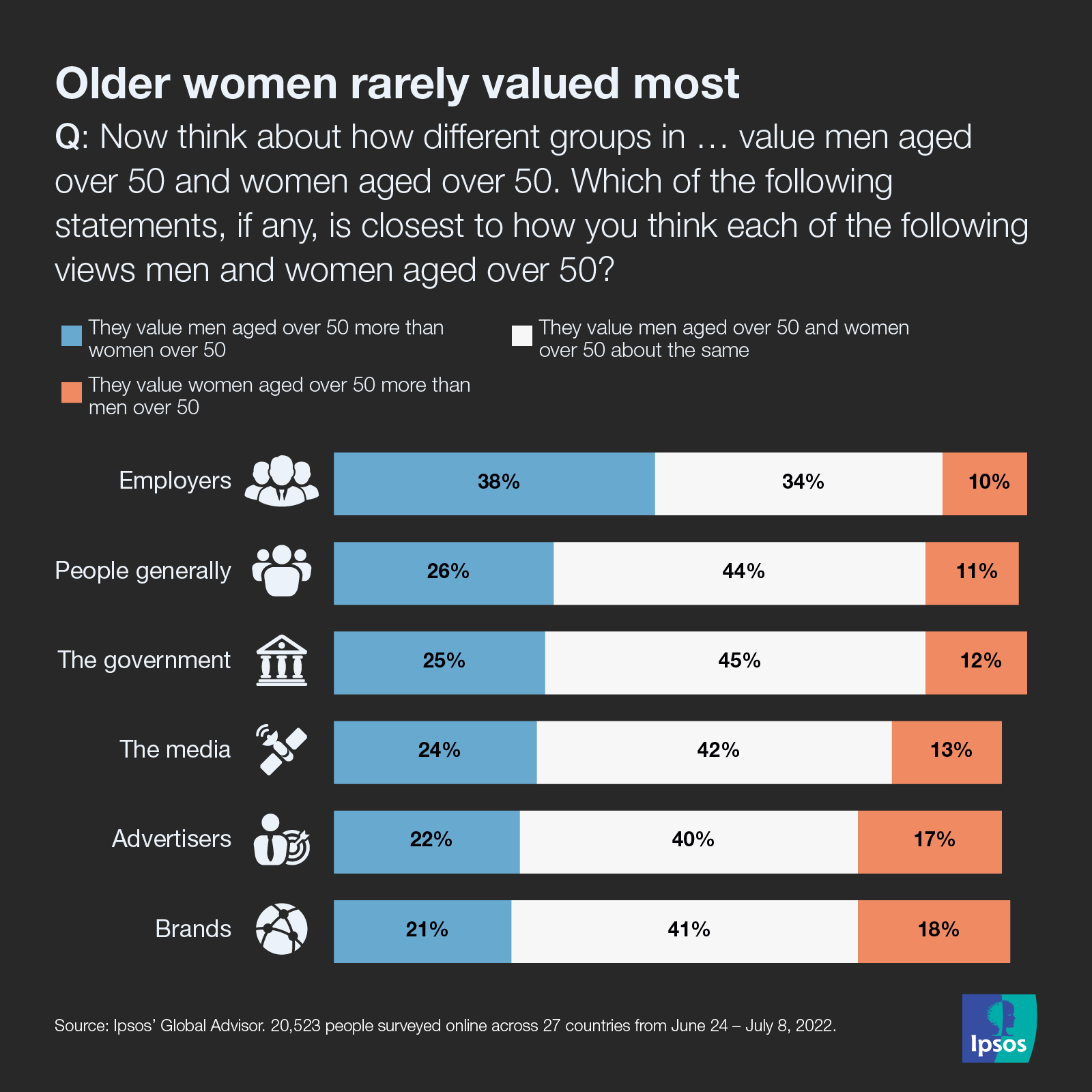 Ipsos | global advisor | women issues | international women's day