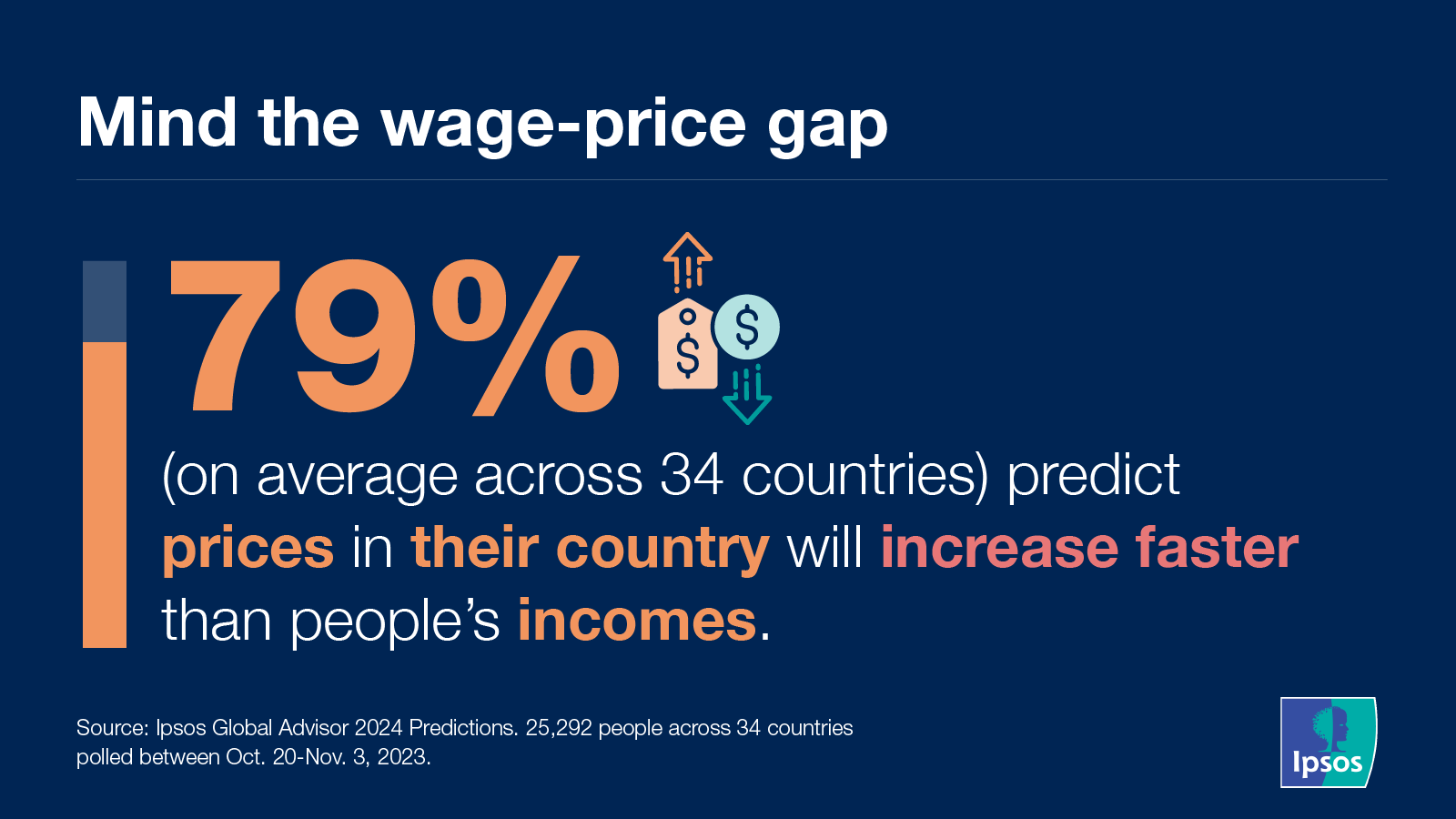 An Ipsos Global Advisor visualization.