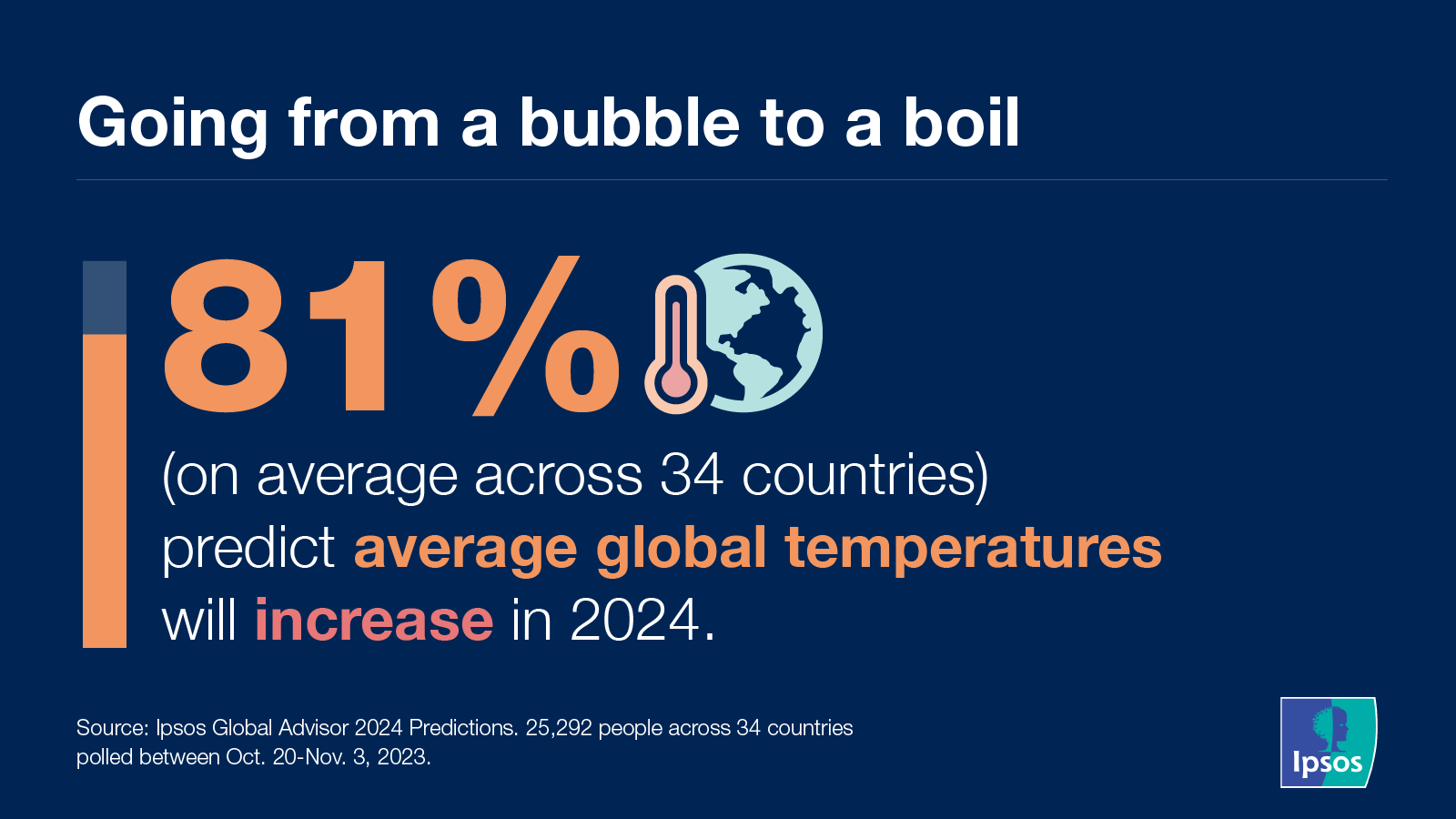 An Ipsos Global Advisor visualization.